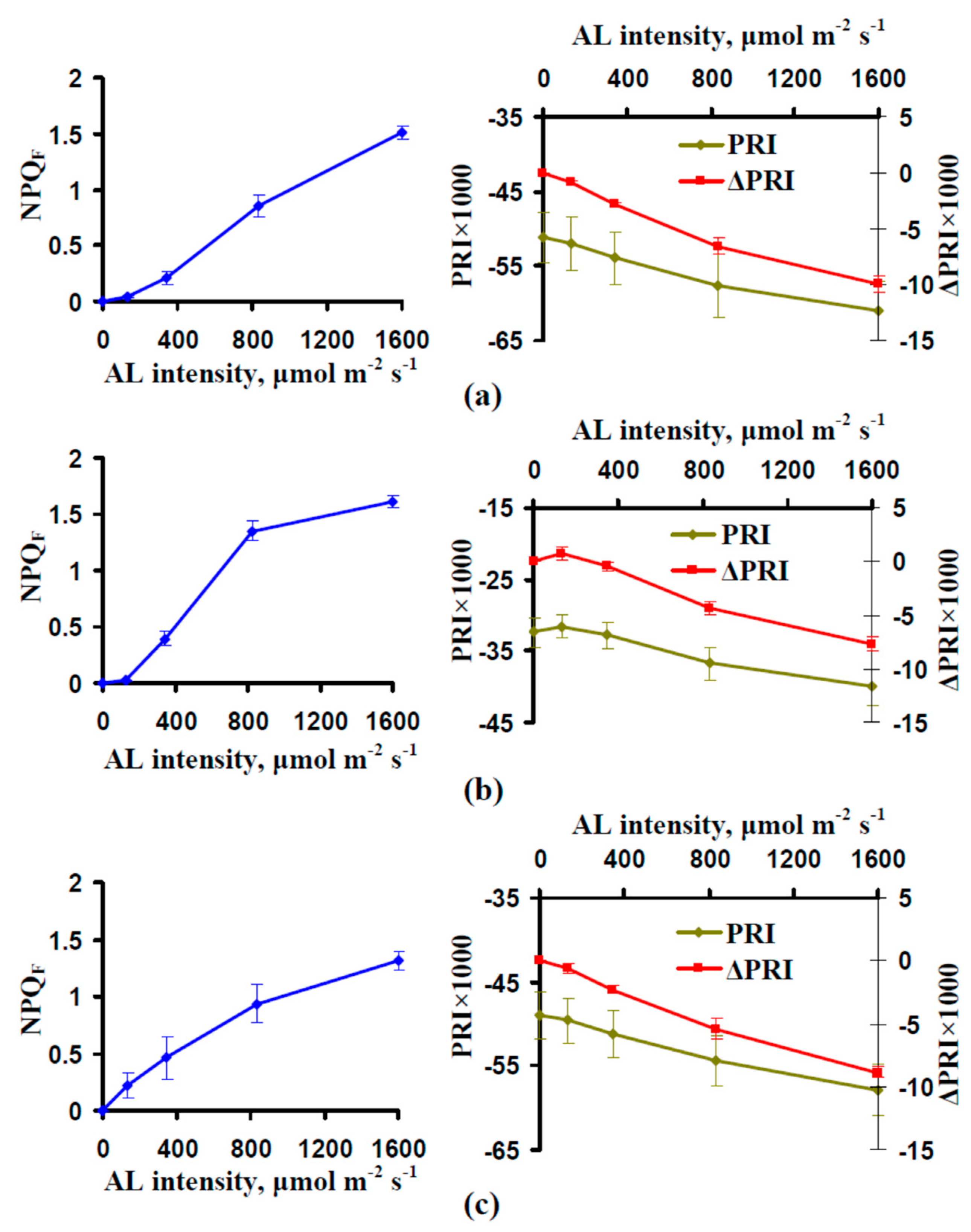 Remotesensing 11 00810 g004 Remotesensing 11 00810 g004