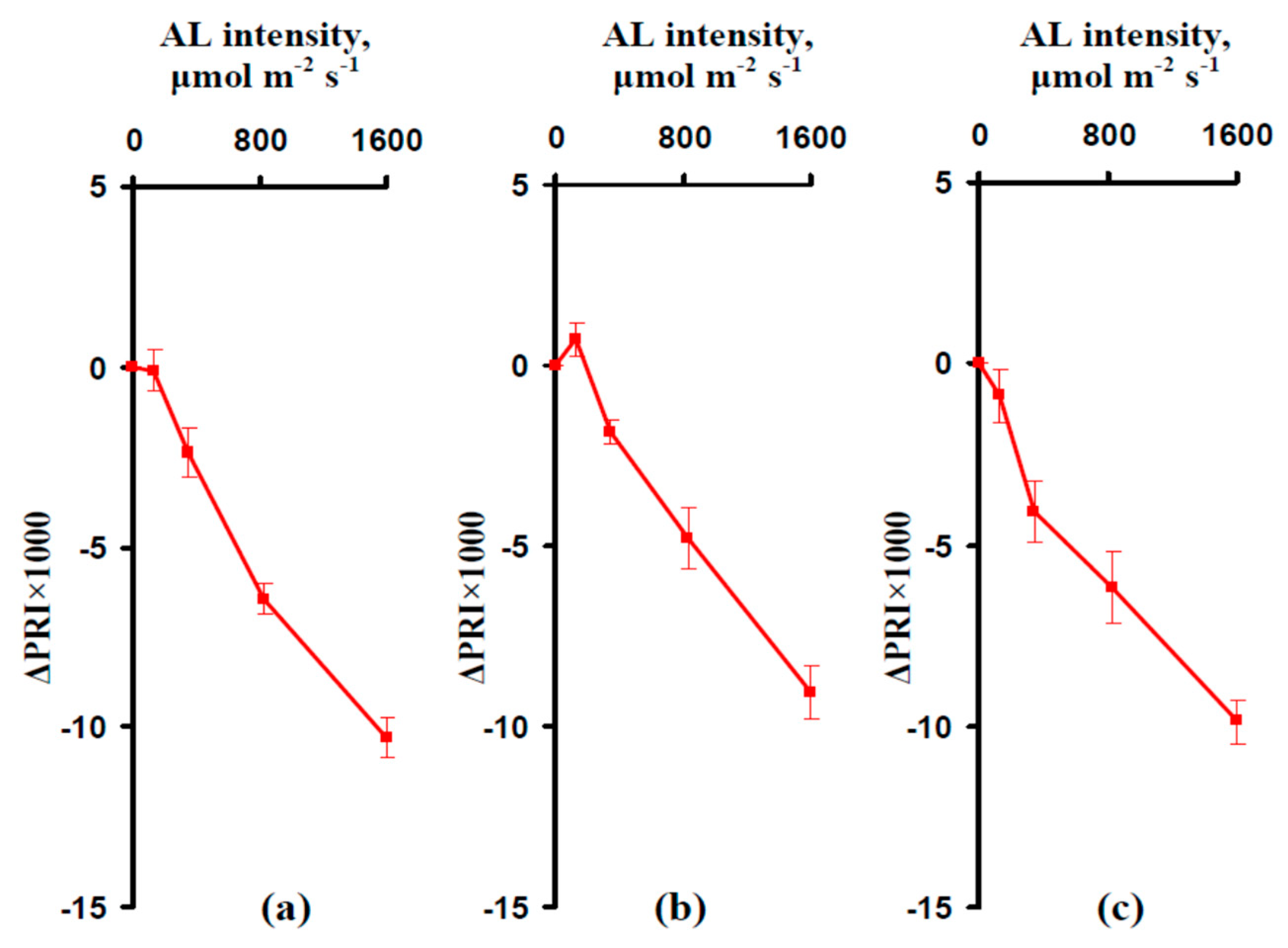 Remotesensing 11 00810 g006 Remotesensing 11 00810 g006