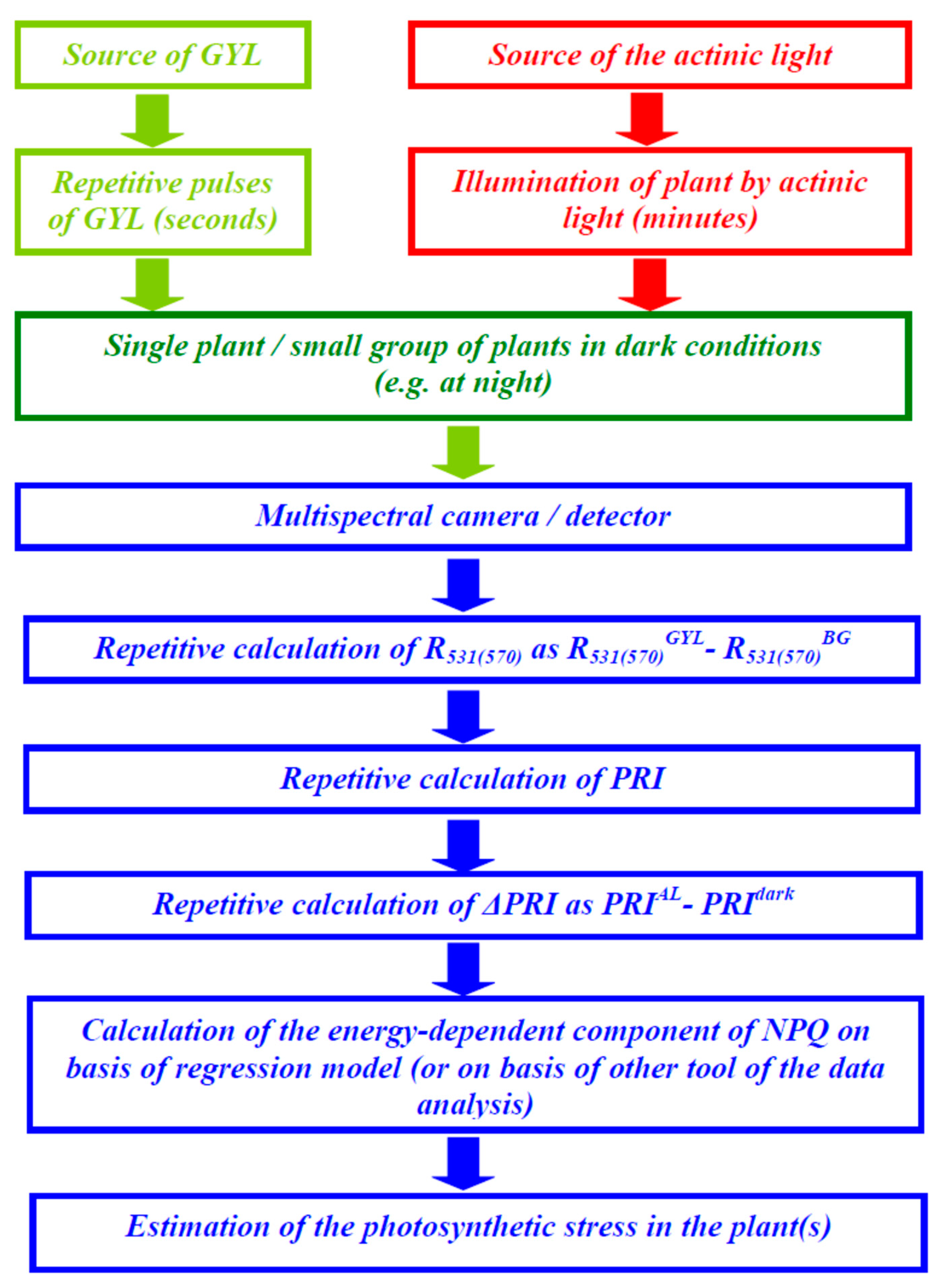 Remotesensing 11 00810 g008 Remotesensing 11 00810 g008