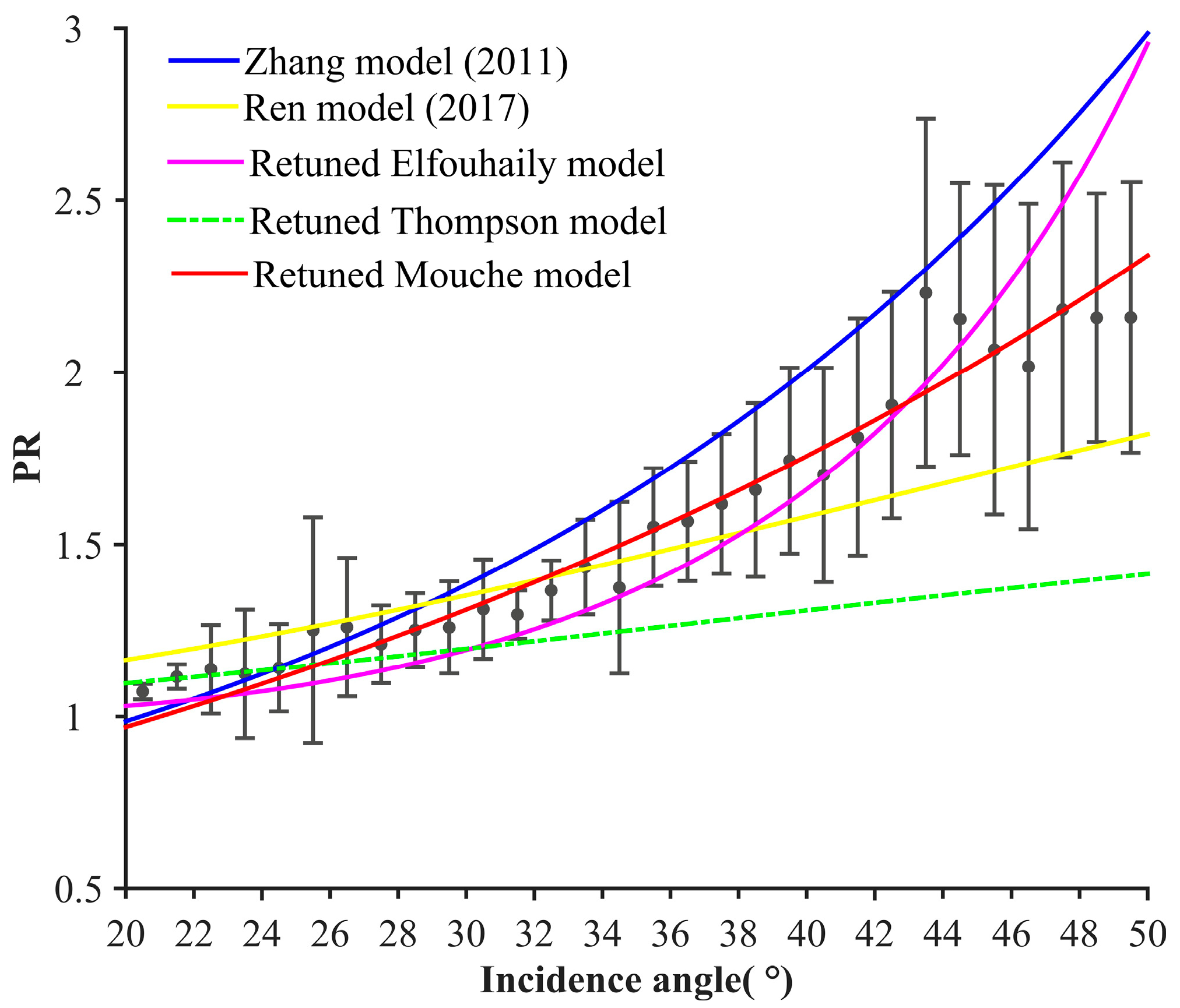 Remotesensing 11 00813 g007
