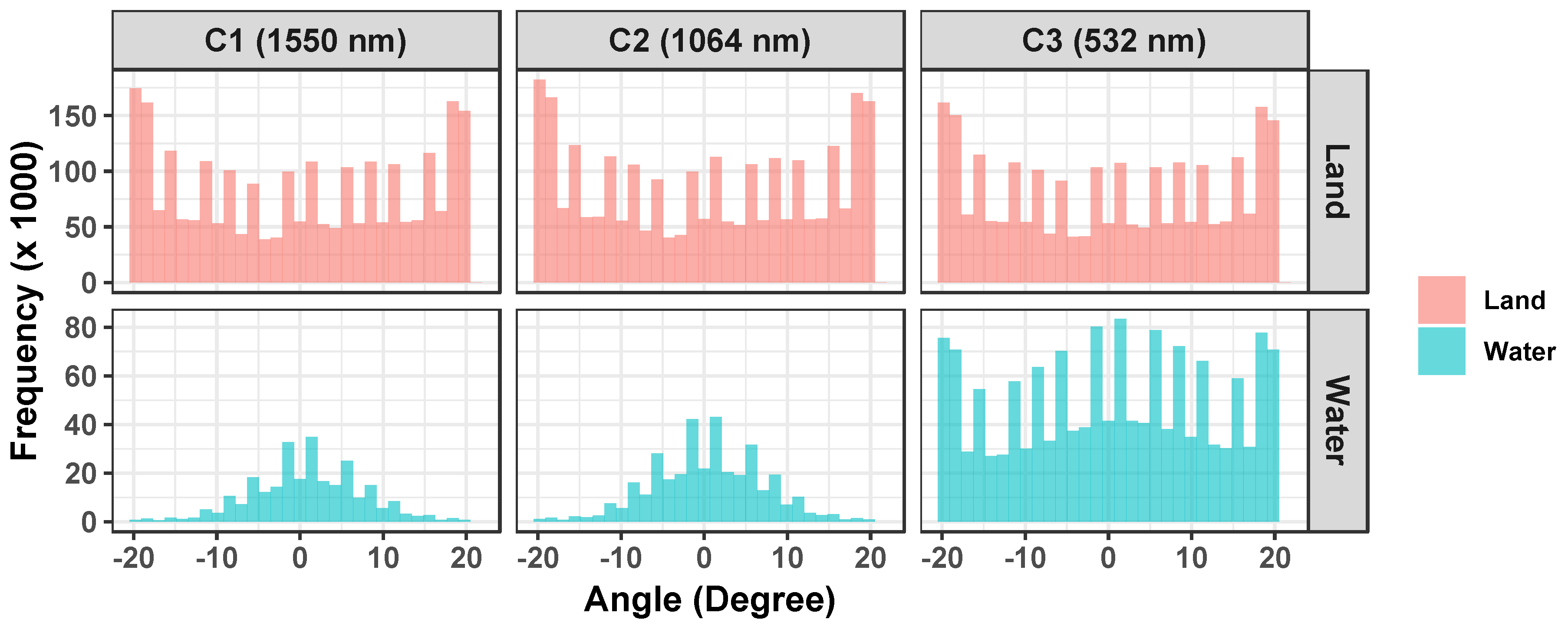 Remotesensing 11 00814 g006