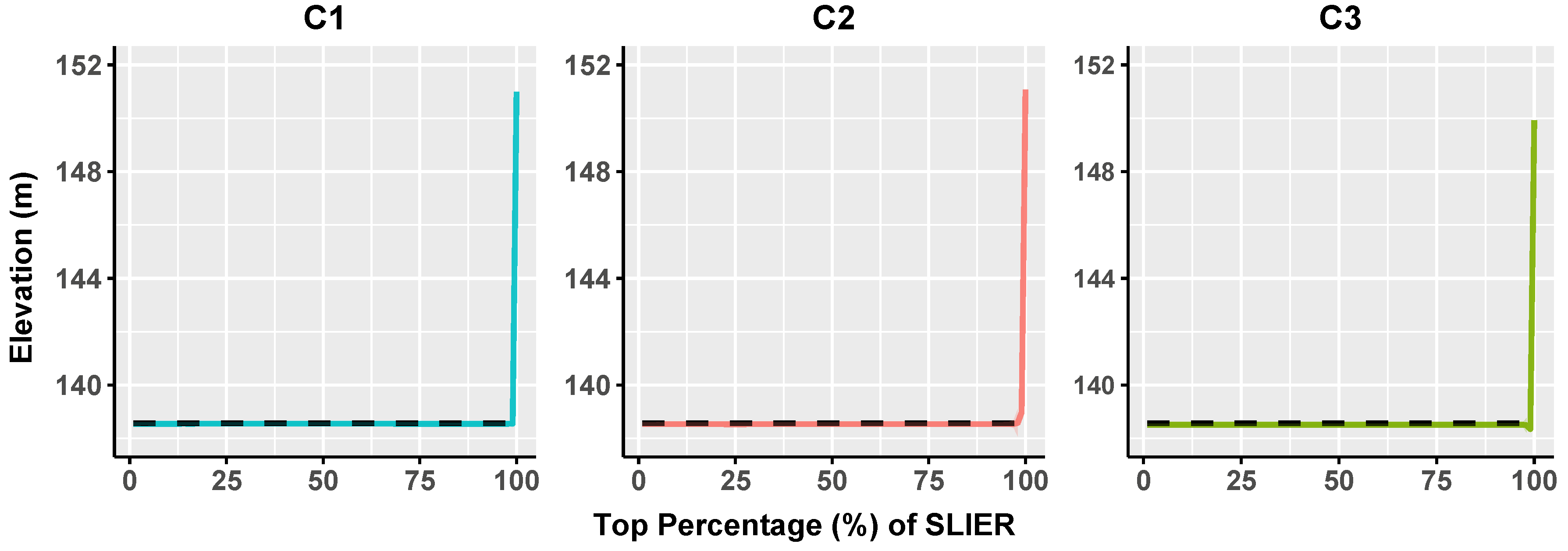 Remotesensing 11 00814 g010