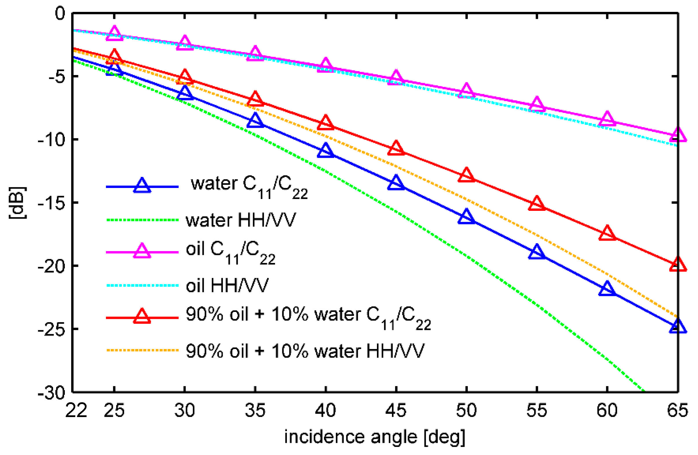 Remotesensing 11 00816 g001 550