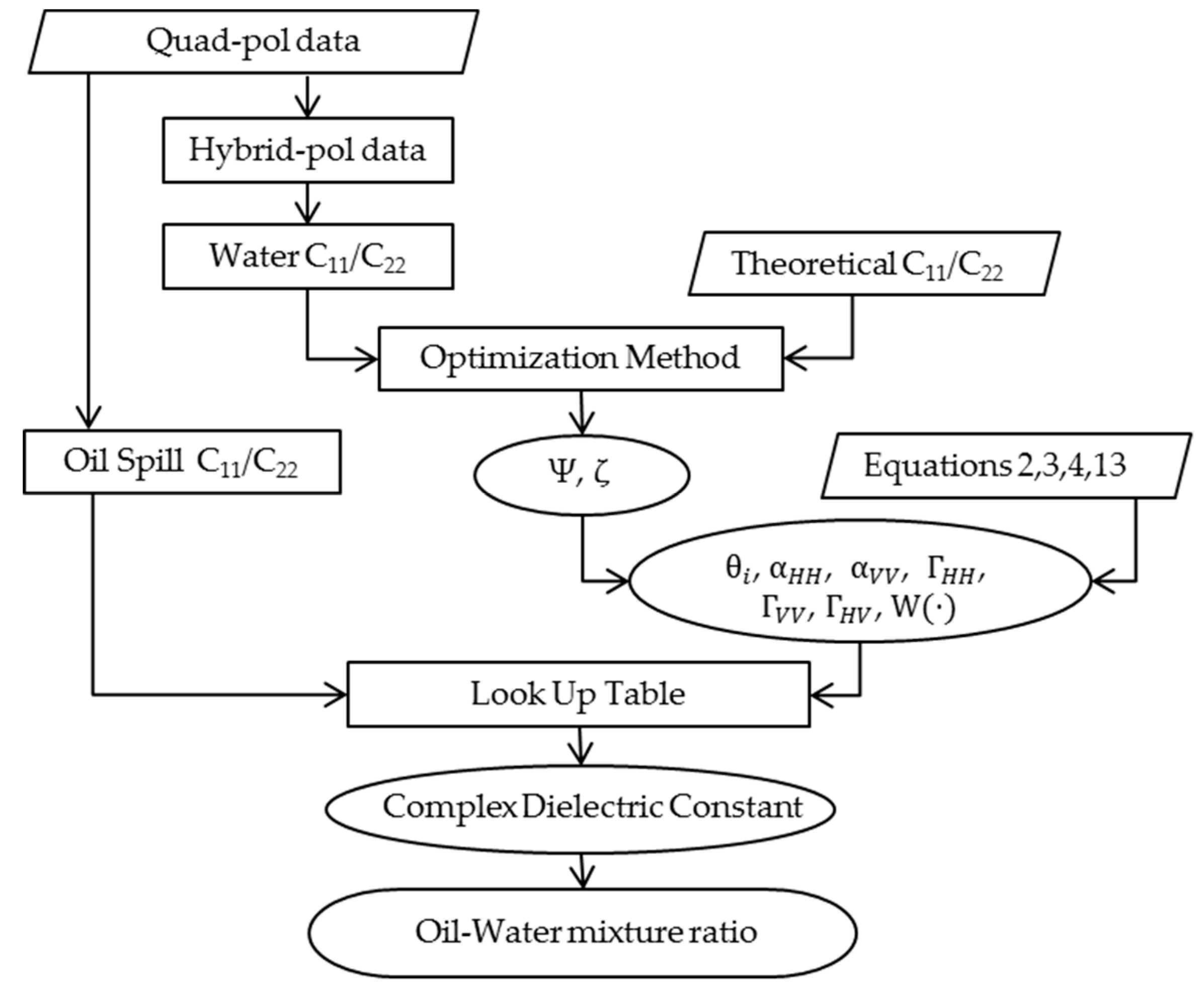 Remotesensing 11 00816 g002 550