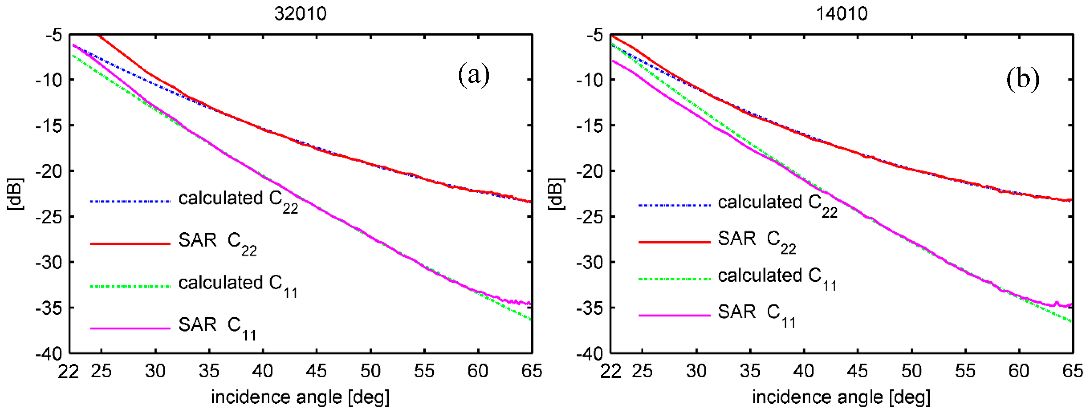 Remotesensing 11 00816 g005 550