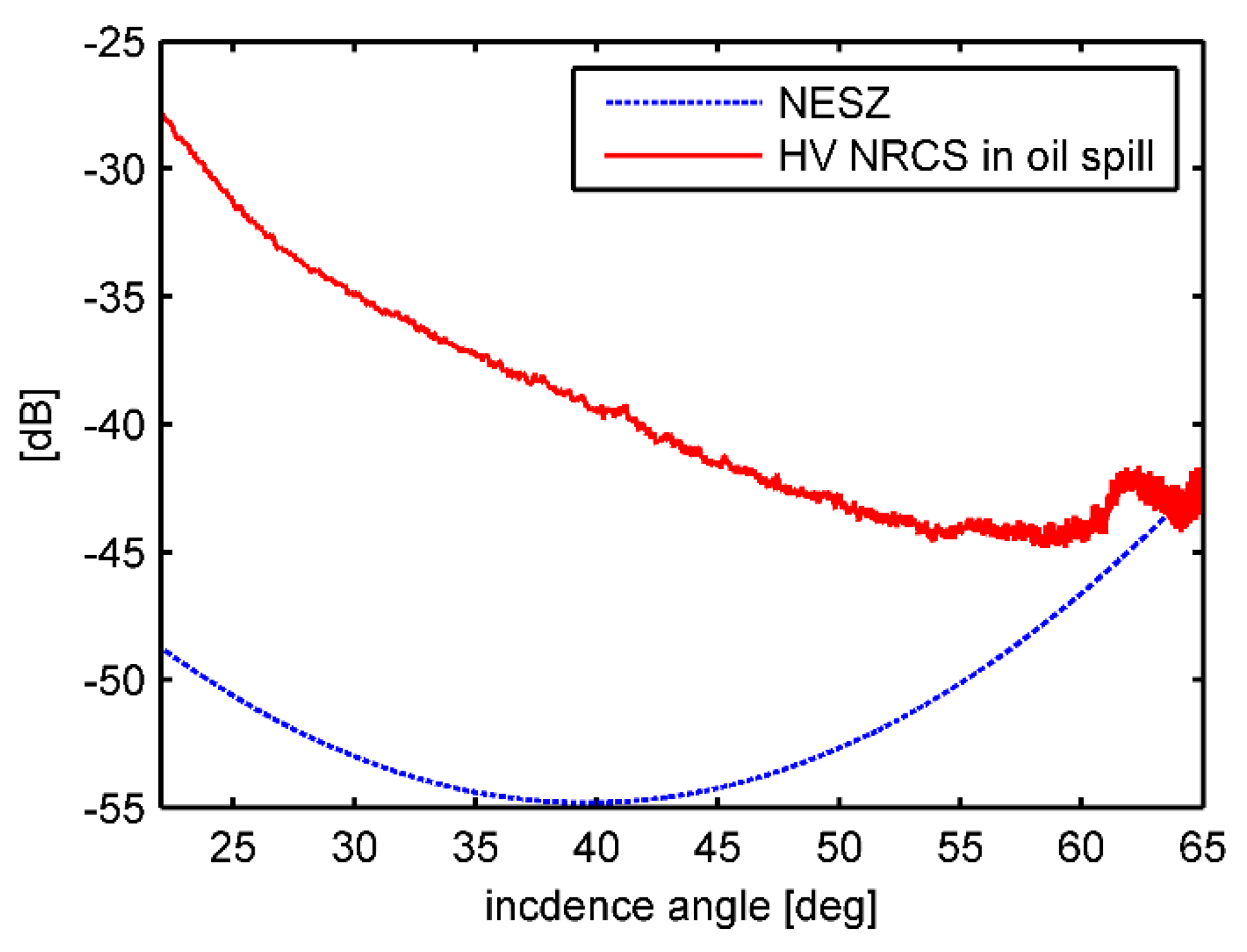 Remotesensing 11 00816 g0a1 550