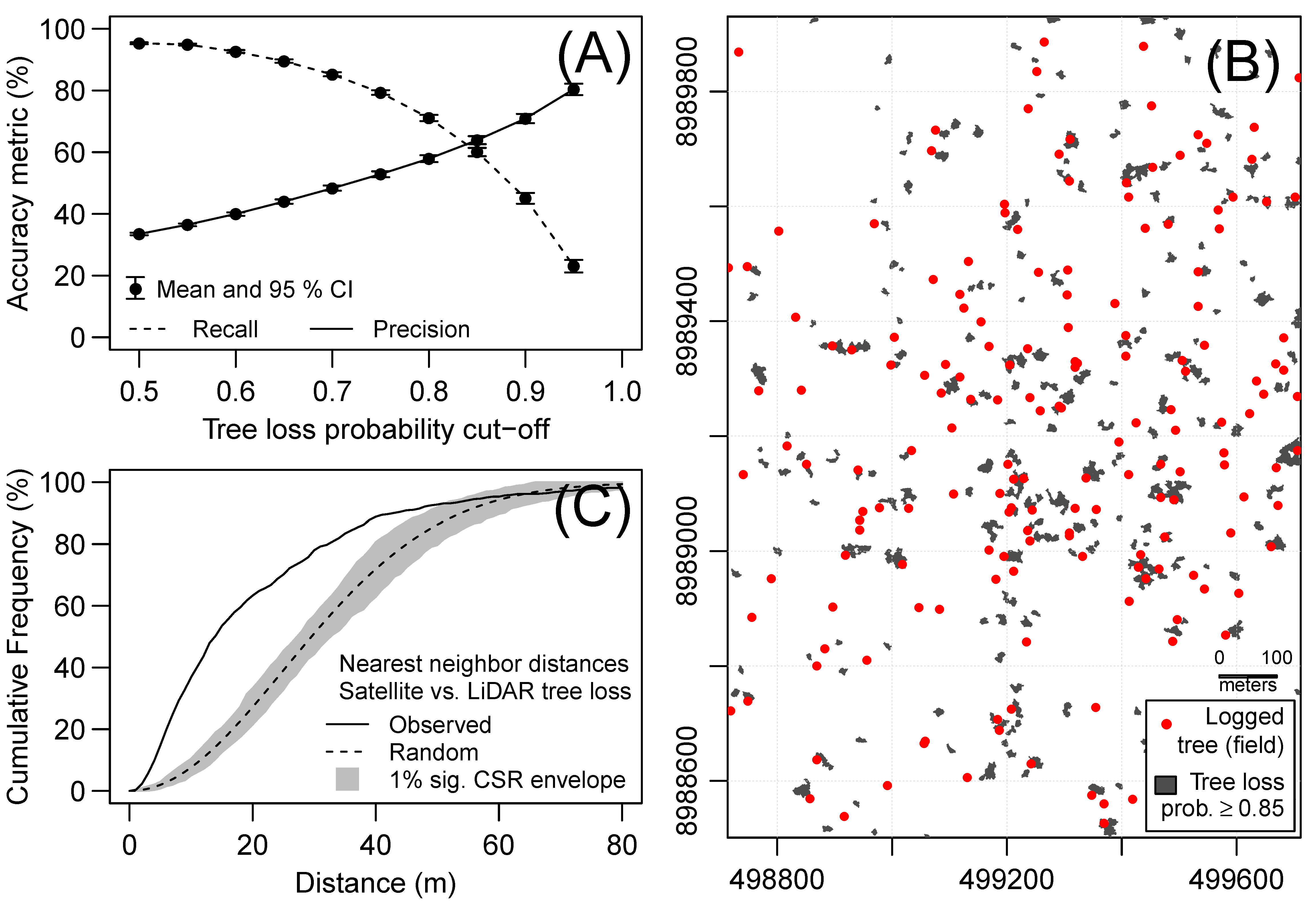 Remotesensing 11 00817 g004