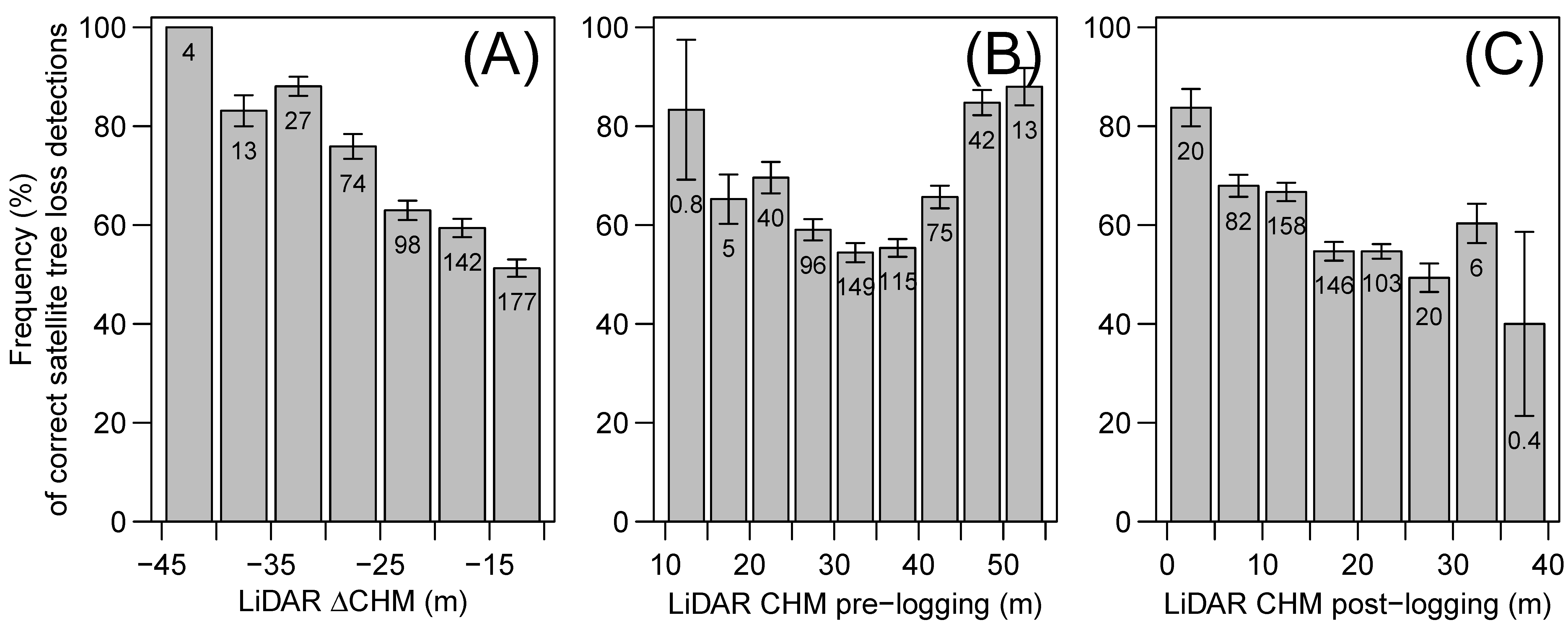 Remotesensing 11 00817 g005