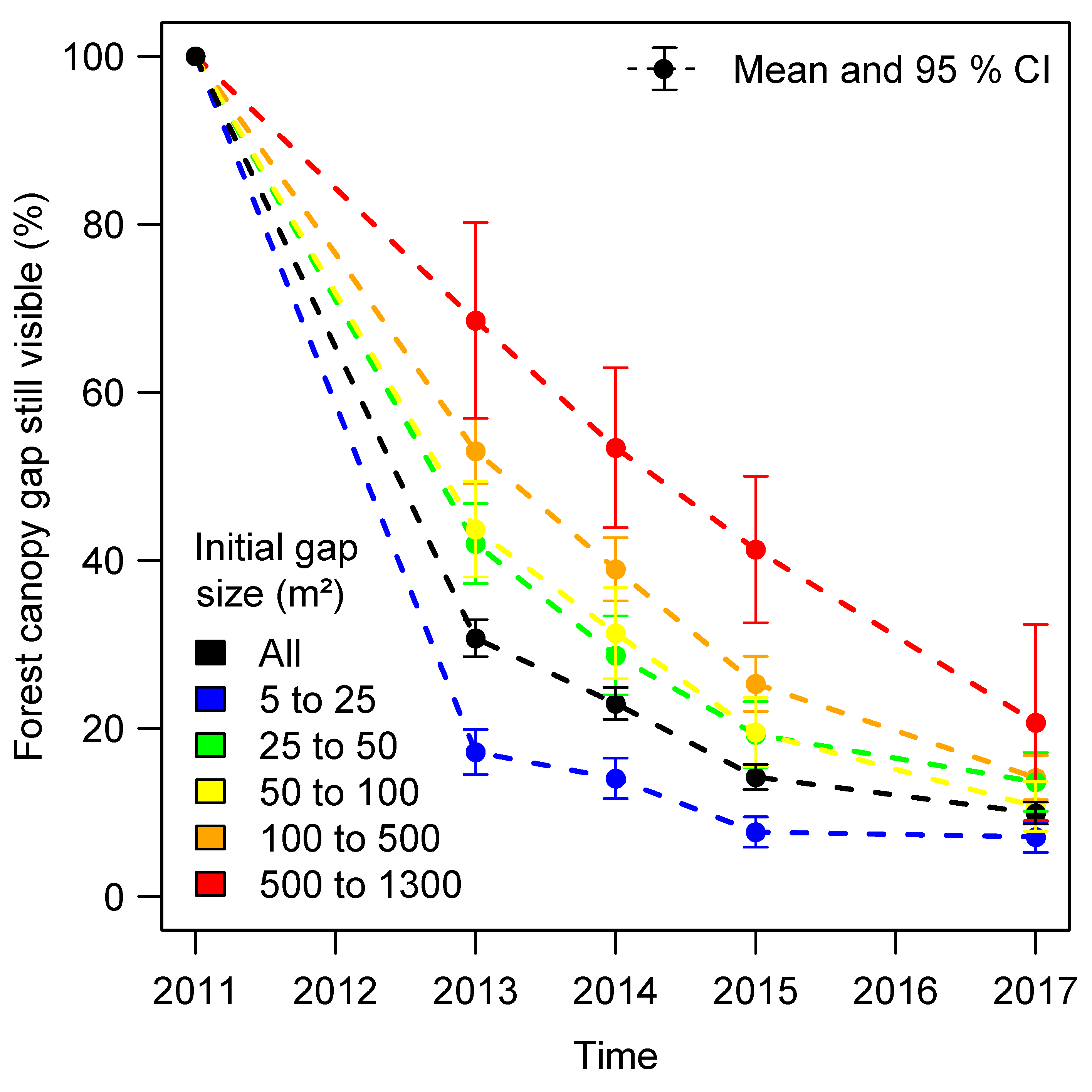 Remotesensing 11 00817 g007