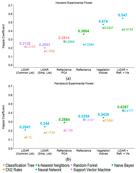 Remote Sensing Special Issue Advances In Remote Sensing Of - open accessarticle