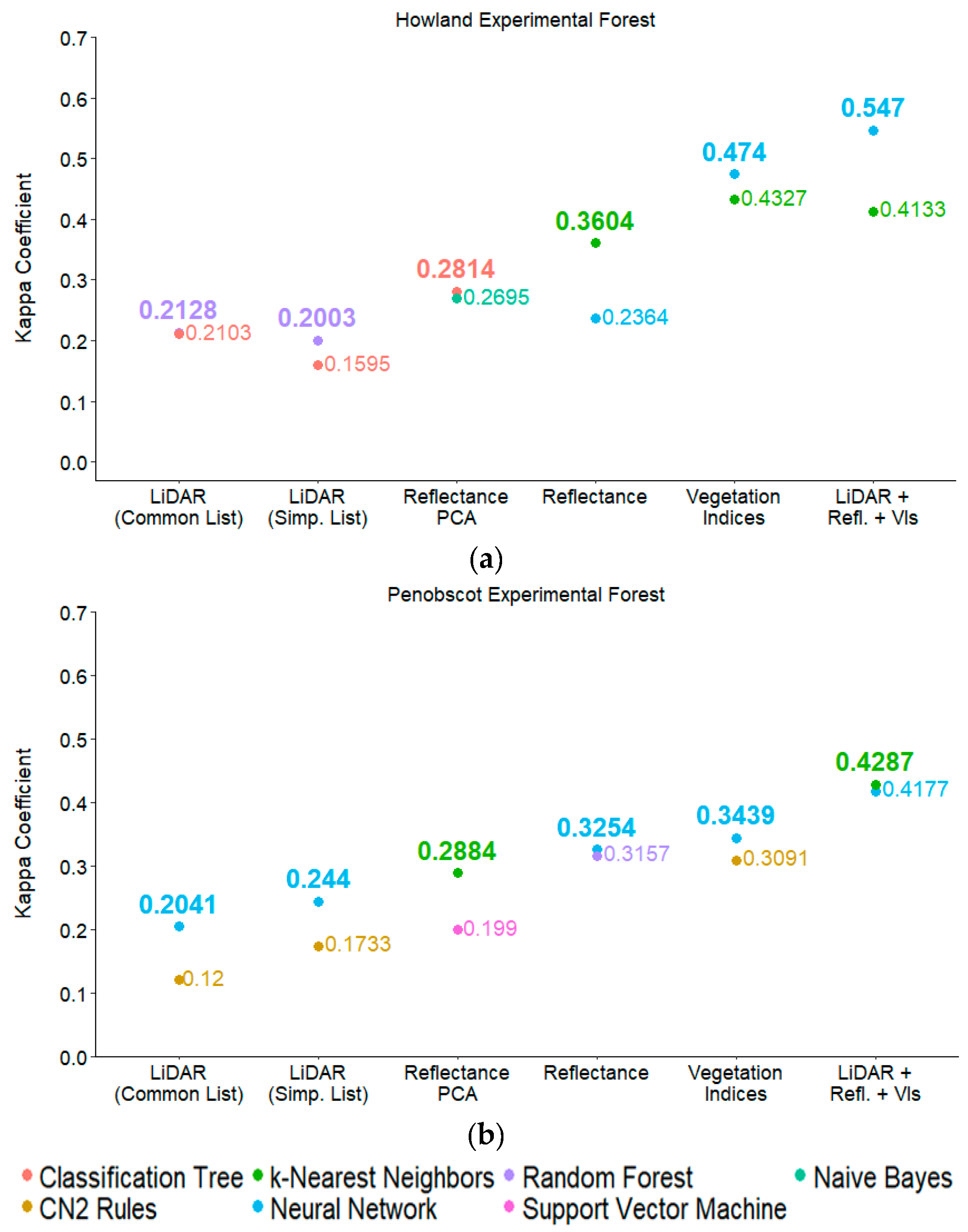 Remotesensing 11 00819 g005