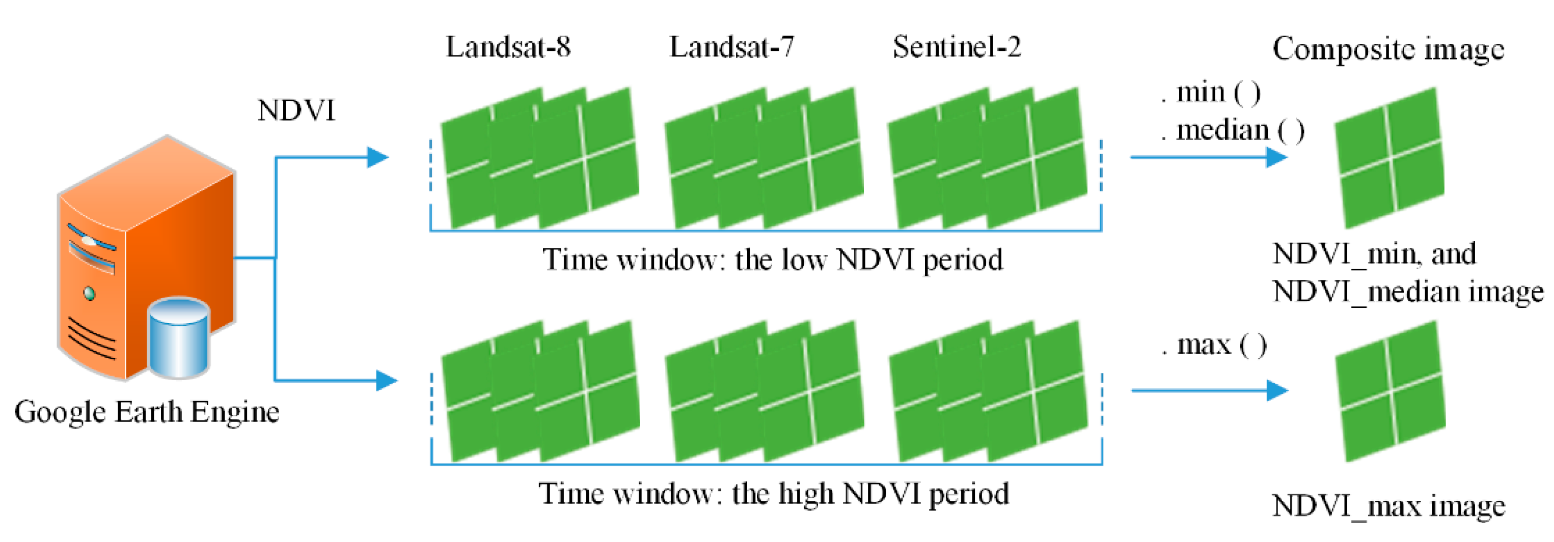 Remotesensing 11 00820 g003