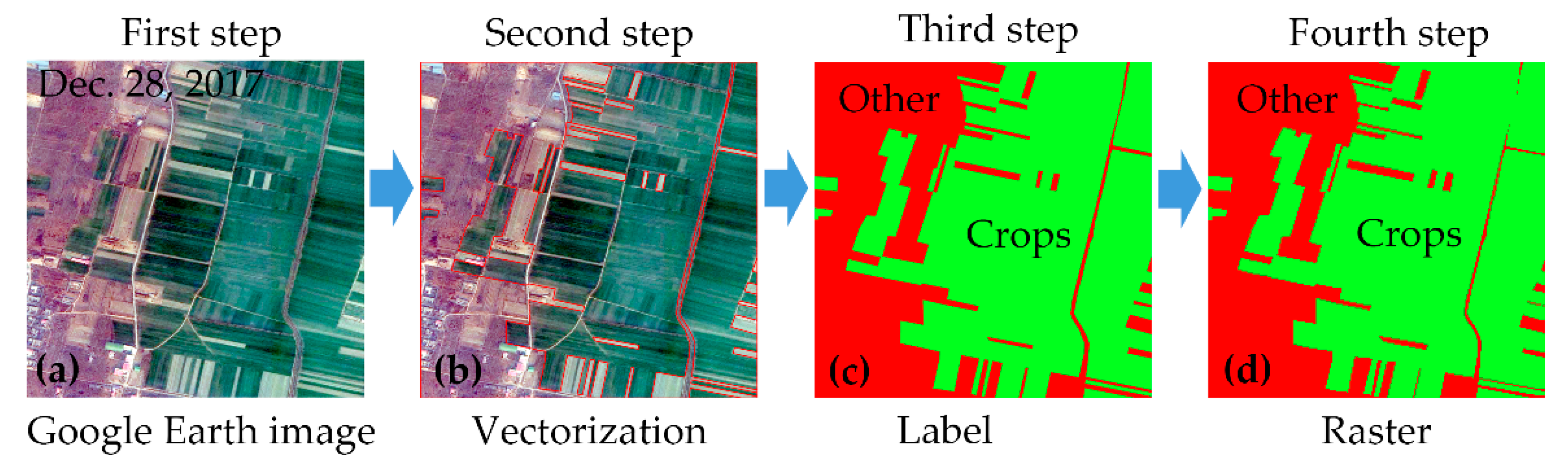 Remotesensing 11 00820 g004