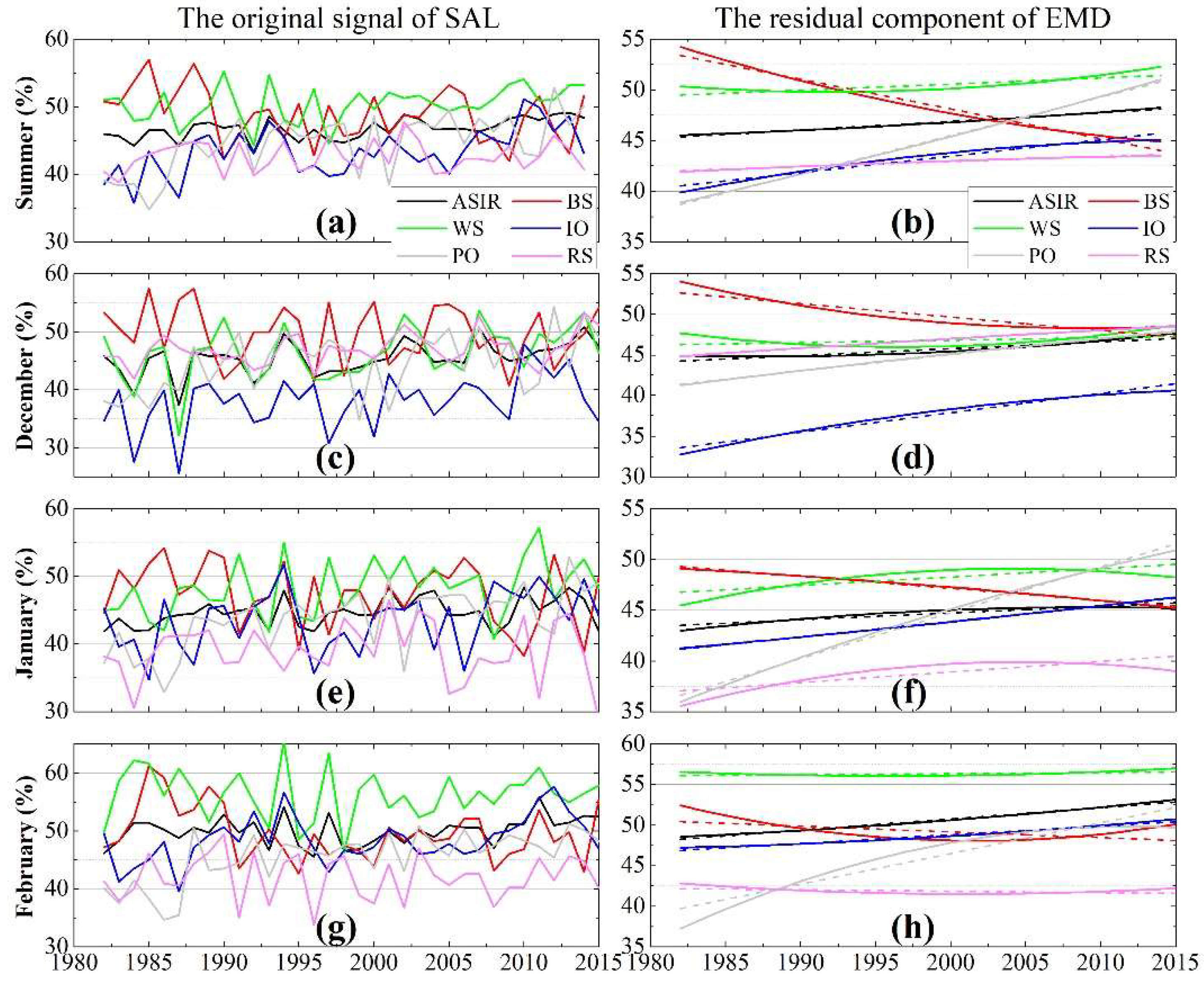 Remotesensing 11 00821 g003 Remotesensing 11 00821 g003
