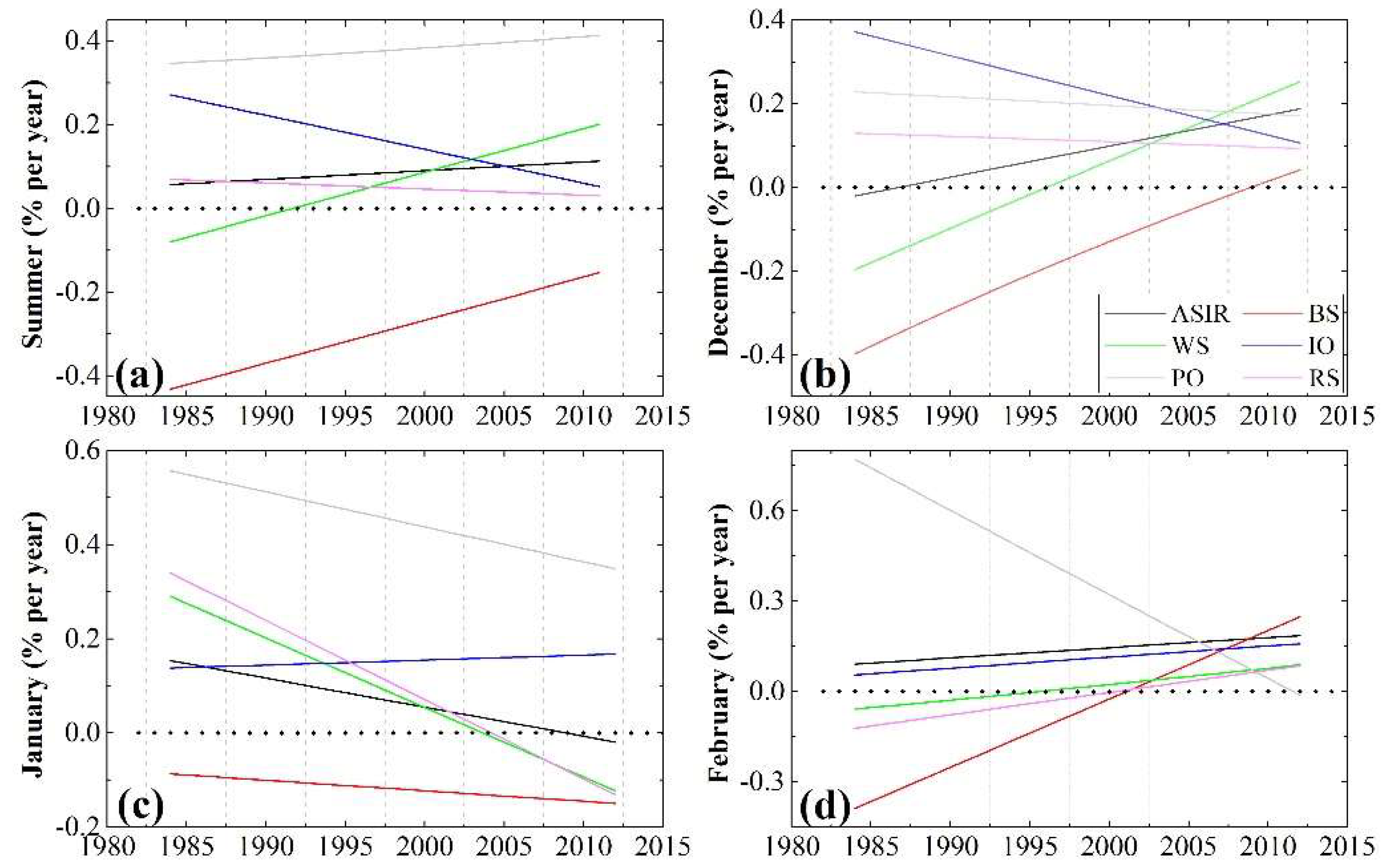 Remotesensing 11 00821 g007 Remotesensing 11 00821 g007