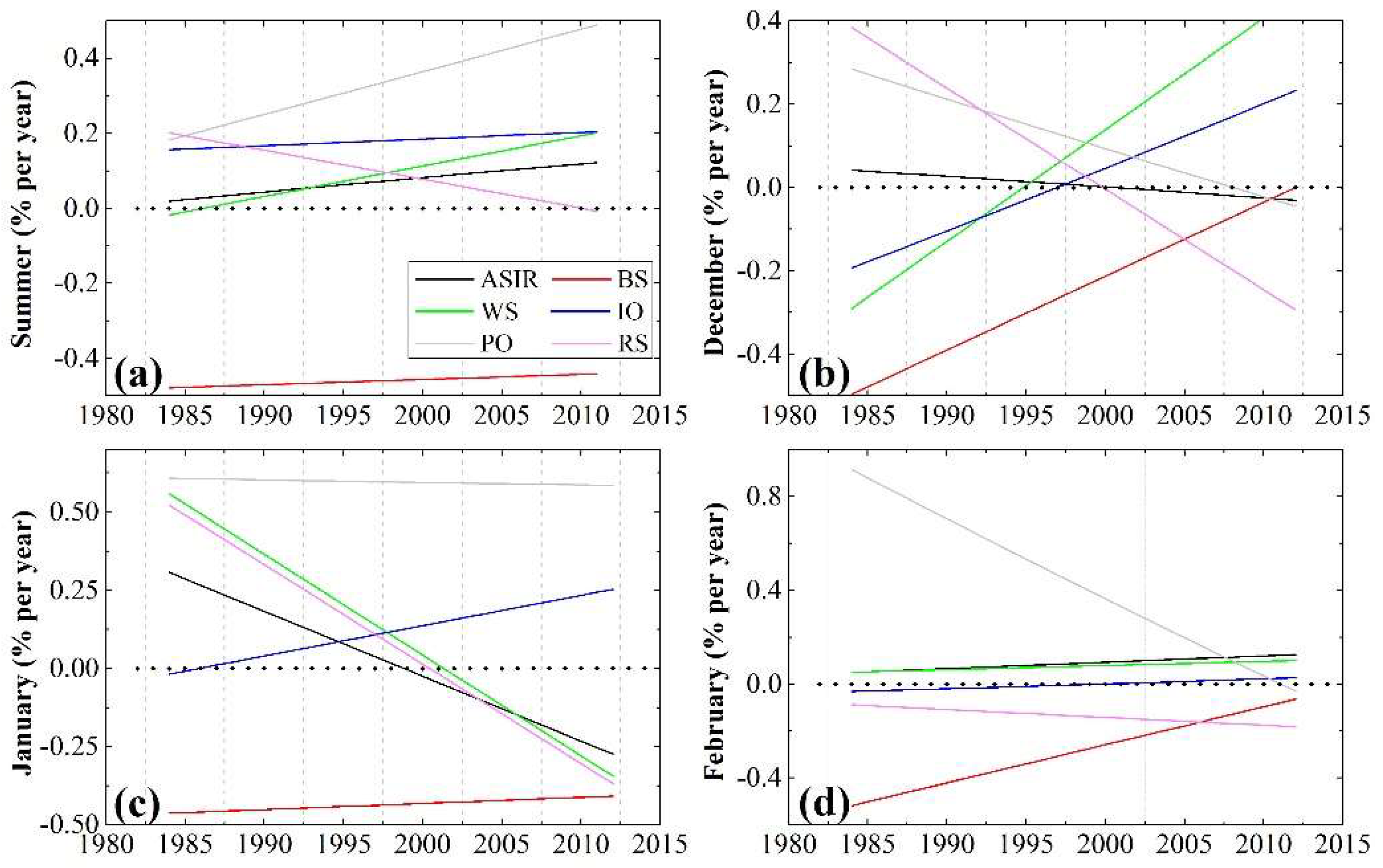 Remotesensing 11 00821 g008 Remotesensing 11 00821 g008
