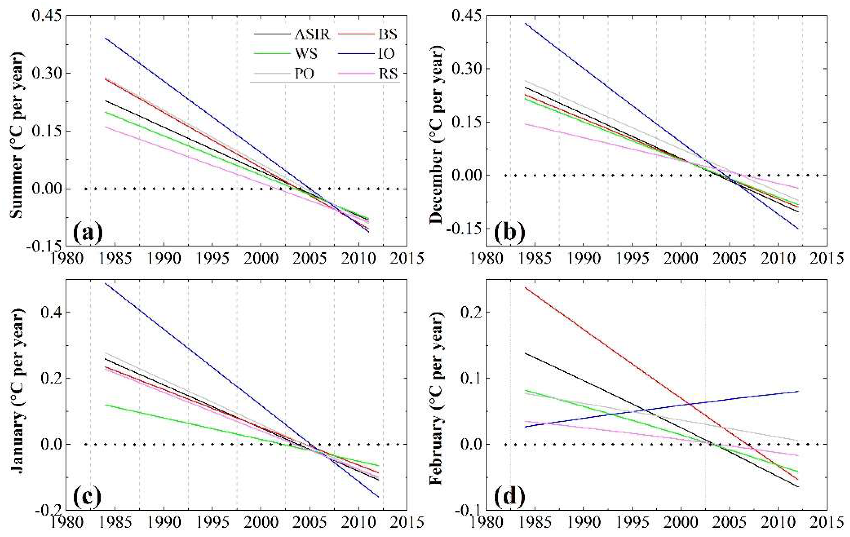 Remotesensing 11 00821 g009 Remotesensing 11 00821 g009