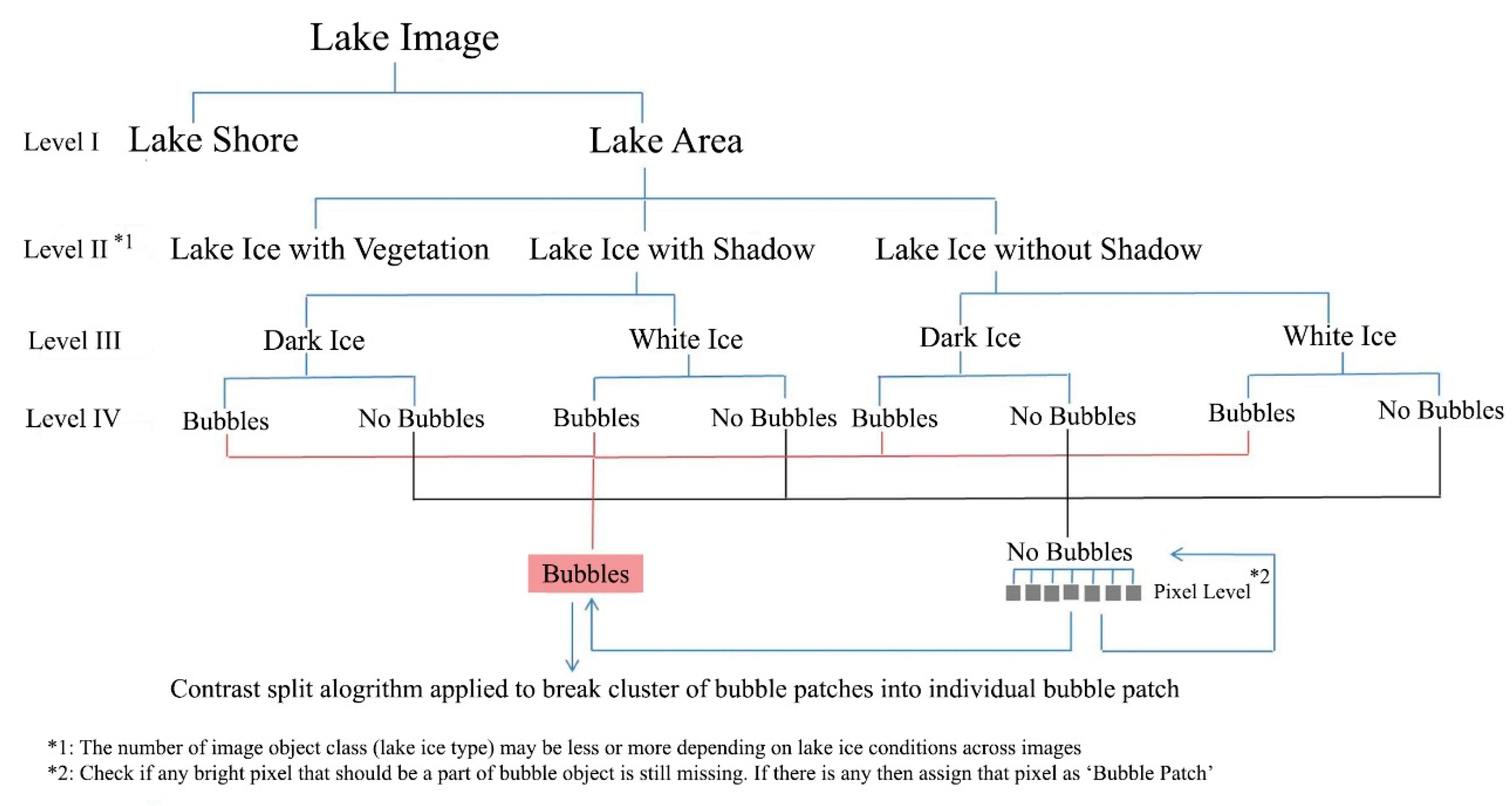 Remotesensing 11 00822 g003