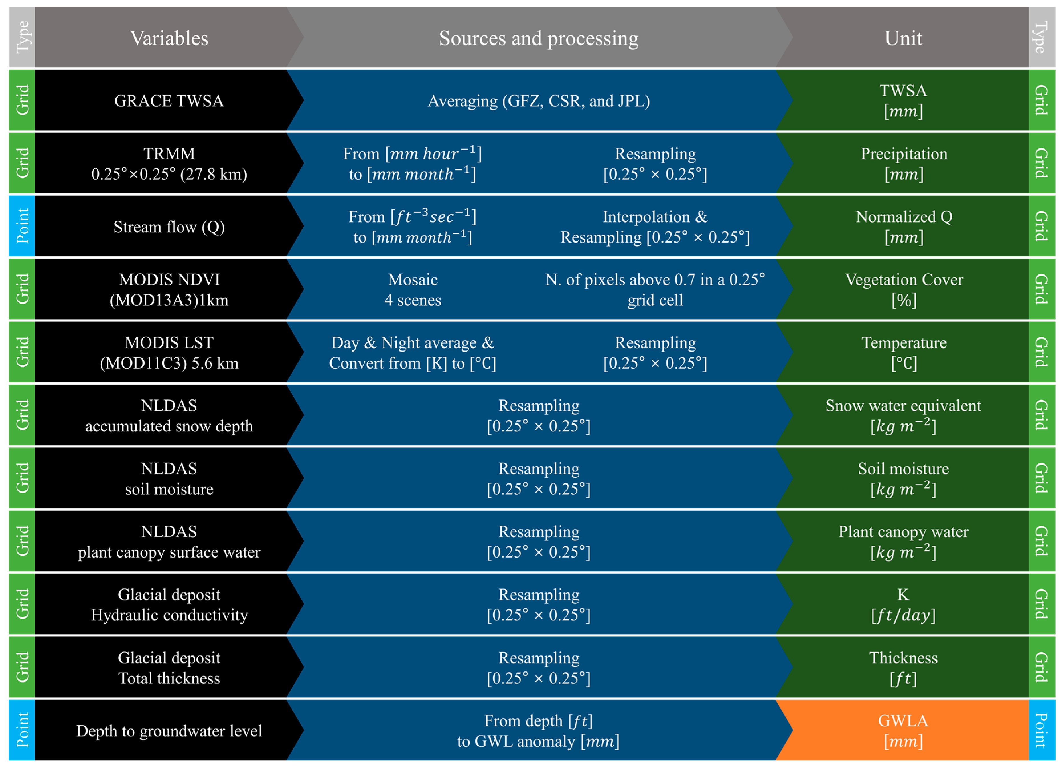Remotesensing 11 00824 g002