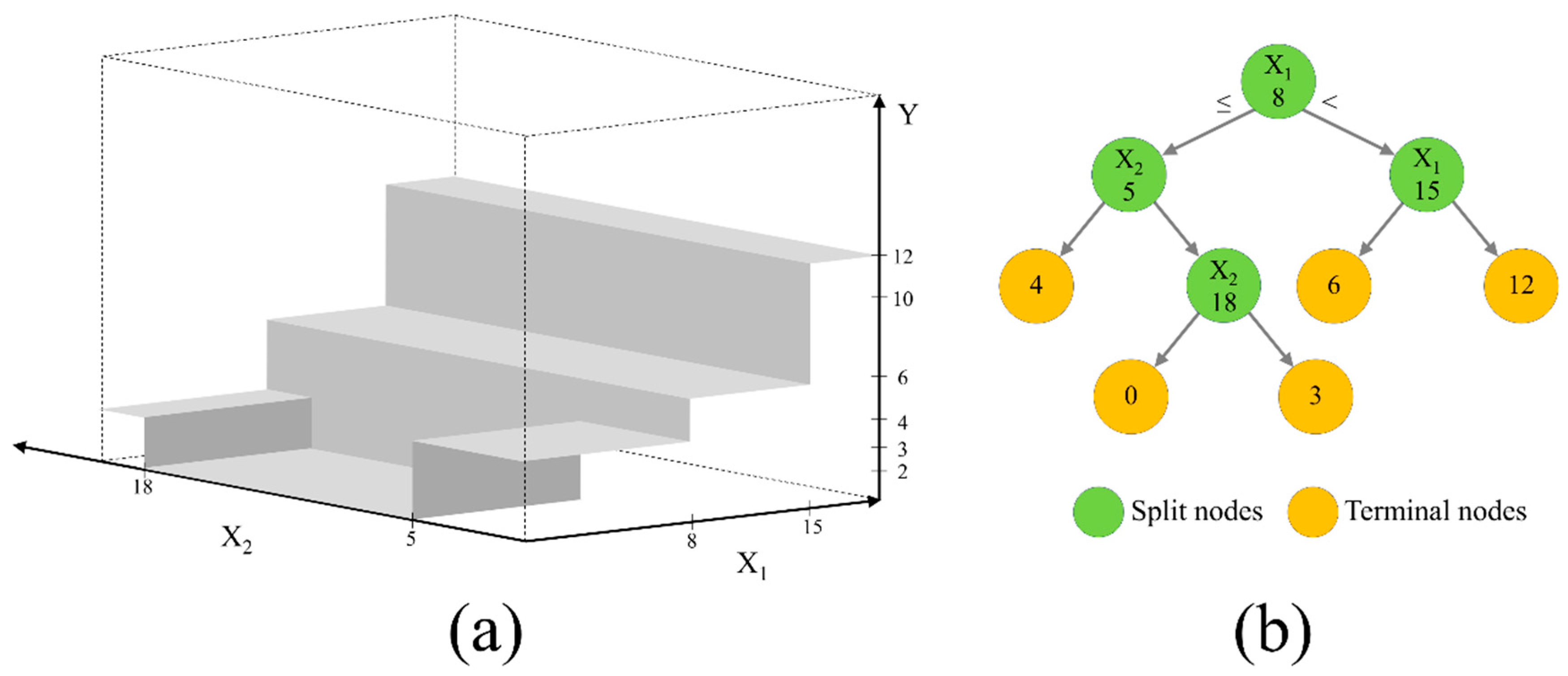Remotesensing 11 00824 g005