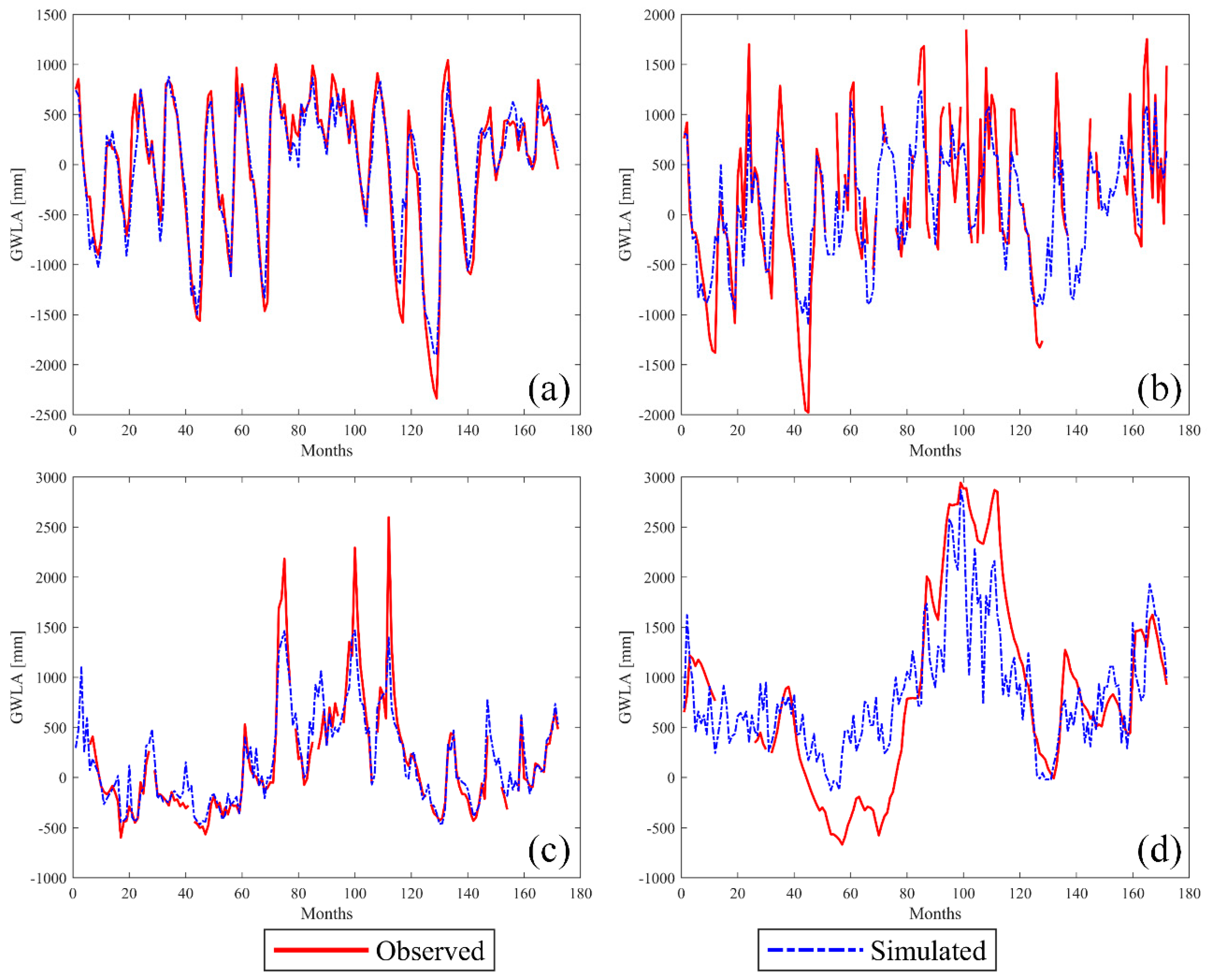 Remotesensing 11 00824 g008