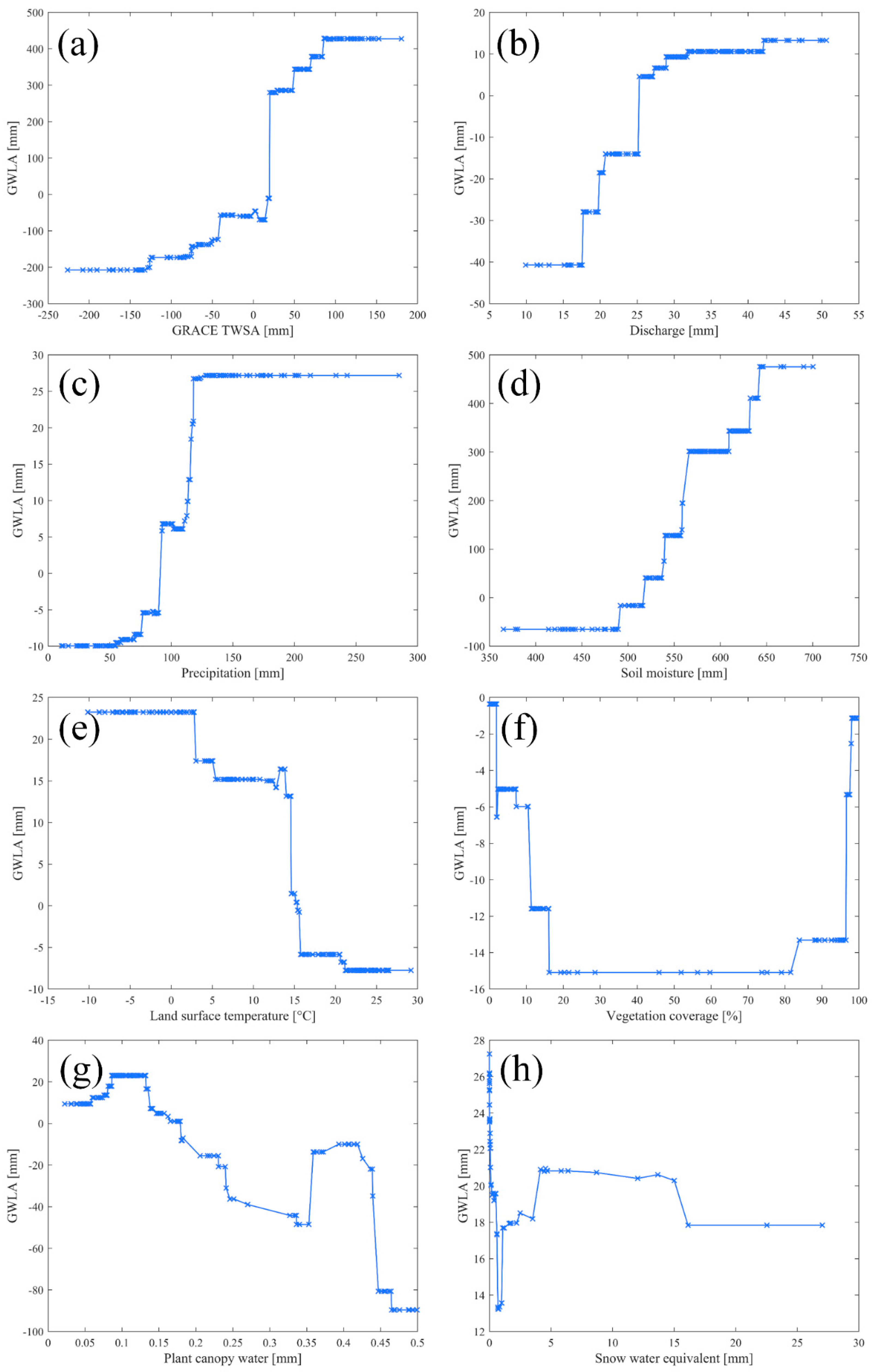 Remotesensing 11 00824 g010