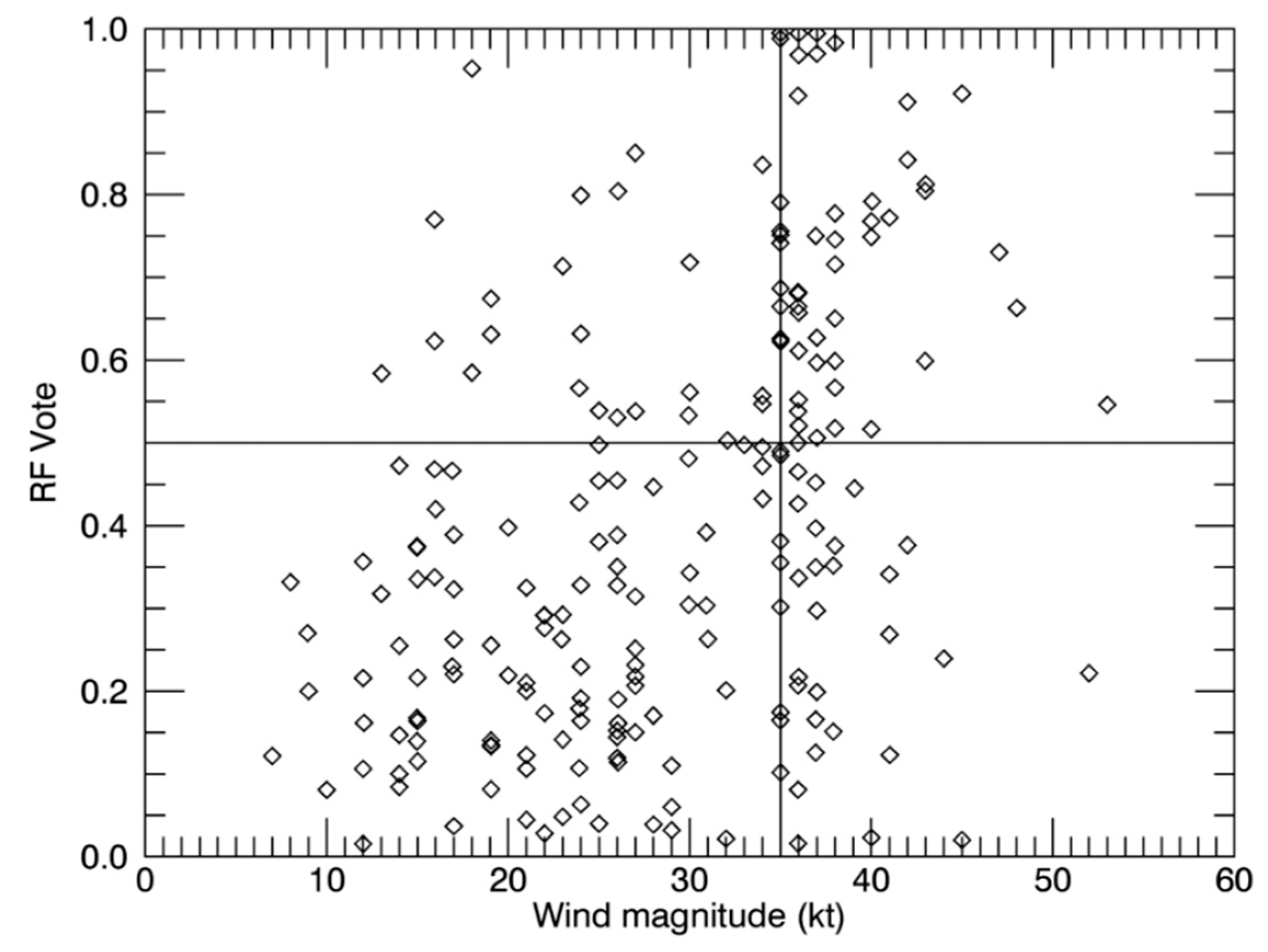 Remotesensing 11 00826 g004 Remotesensing 11 00826 g004