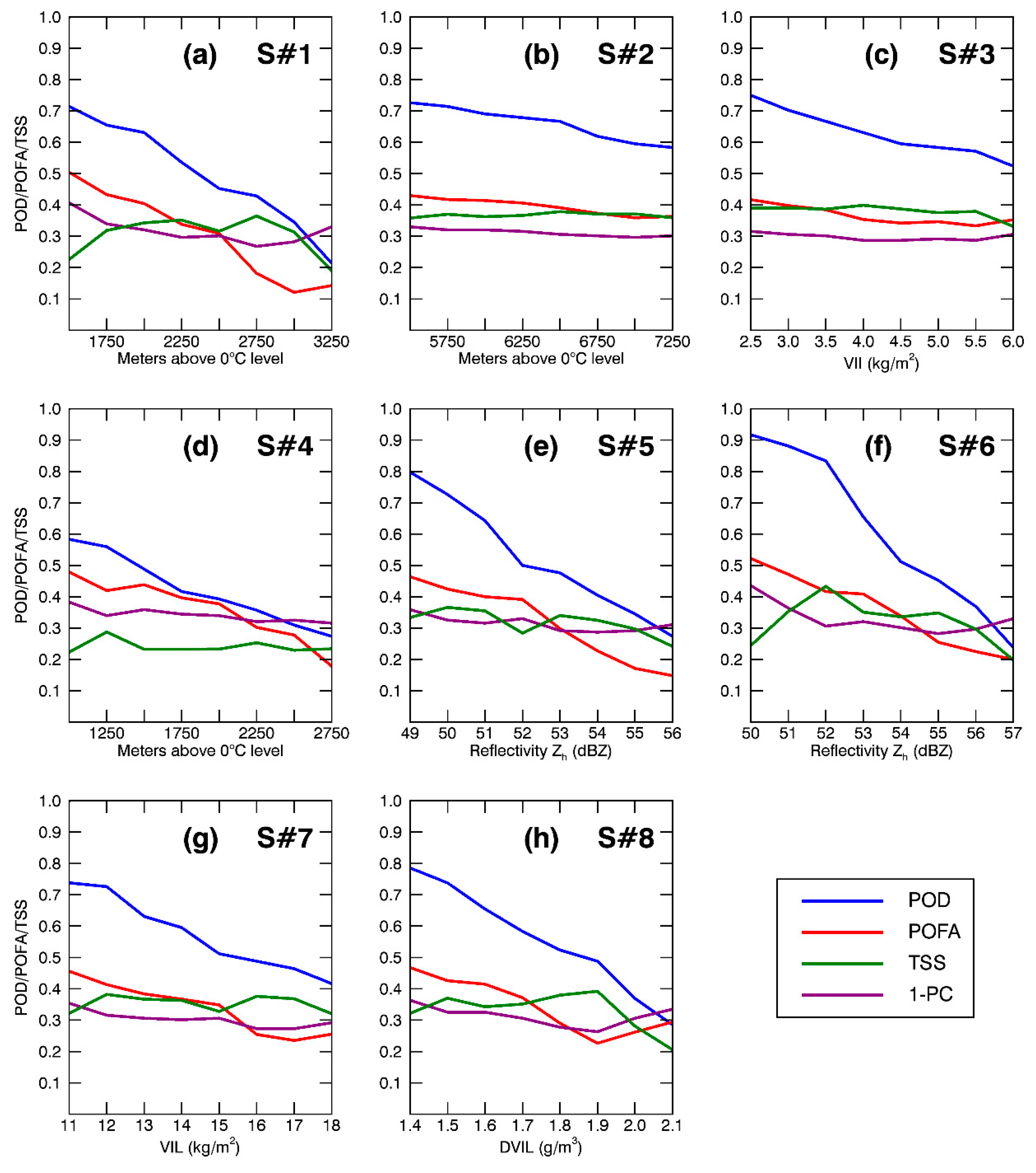 Remotesensing 11 00826 g005 Remotesensing 11 00826 g005
