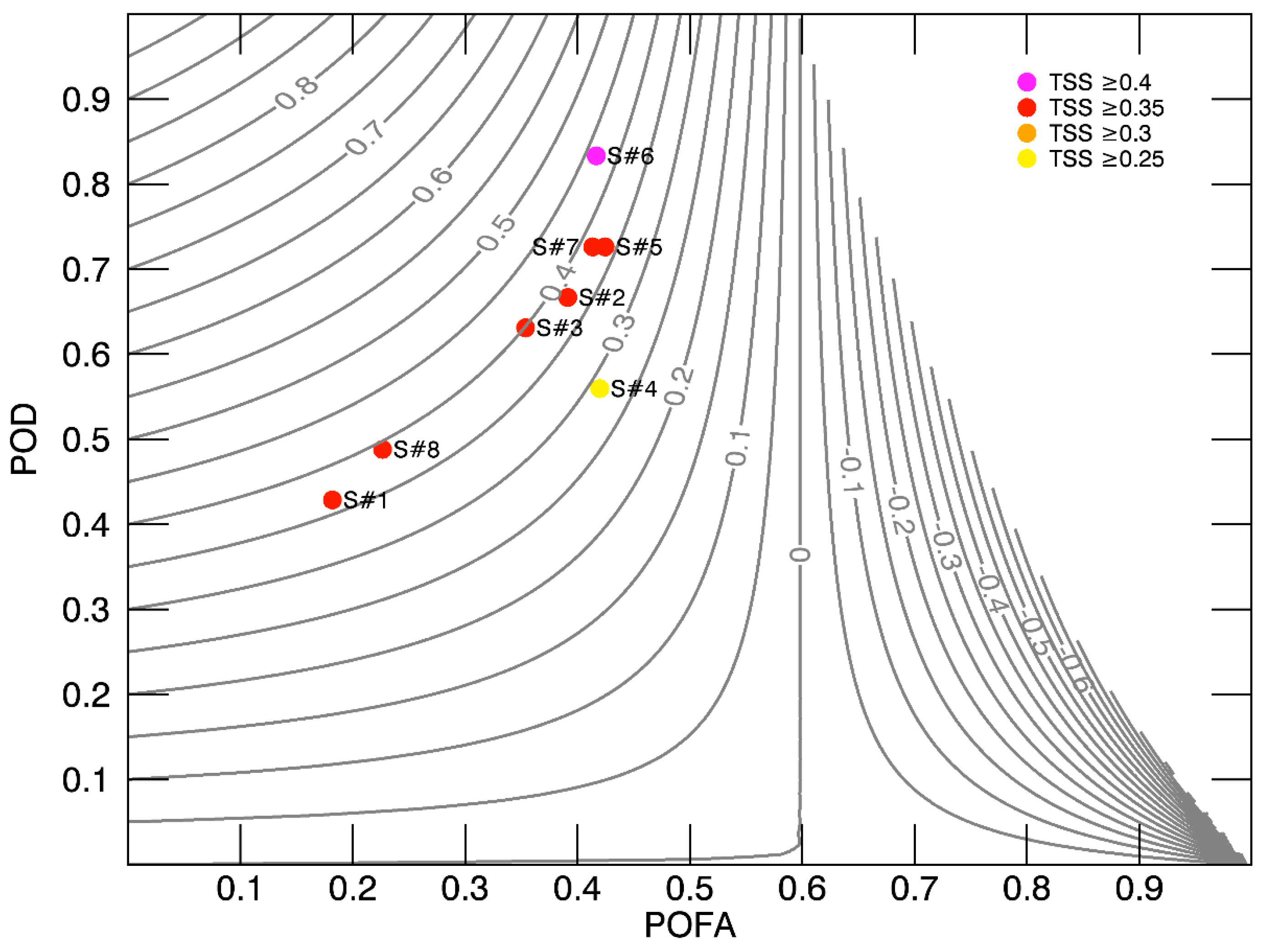 Remotesensing 11 00826 g006 Remotesensing 11 00826 g006