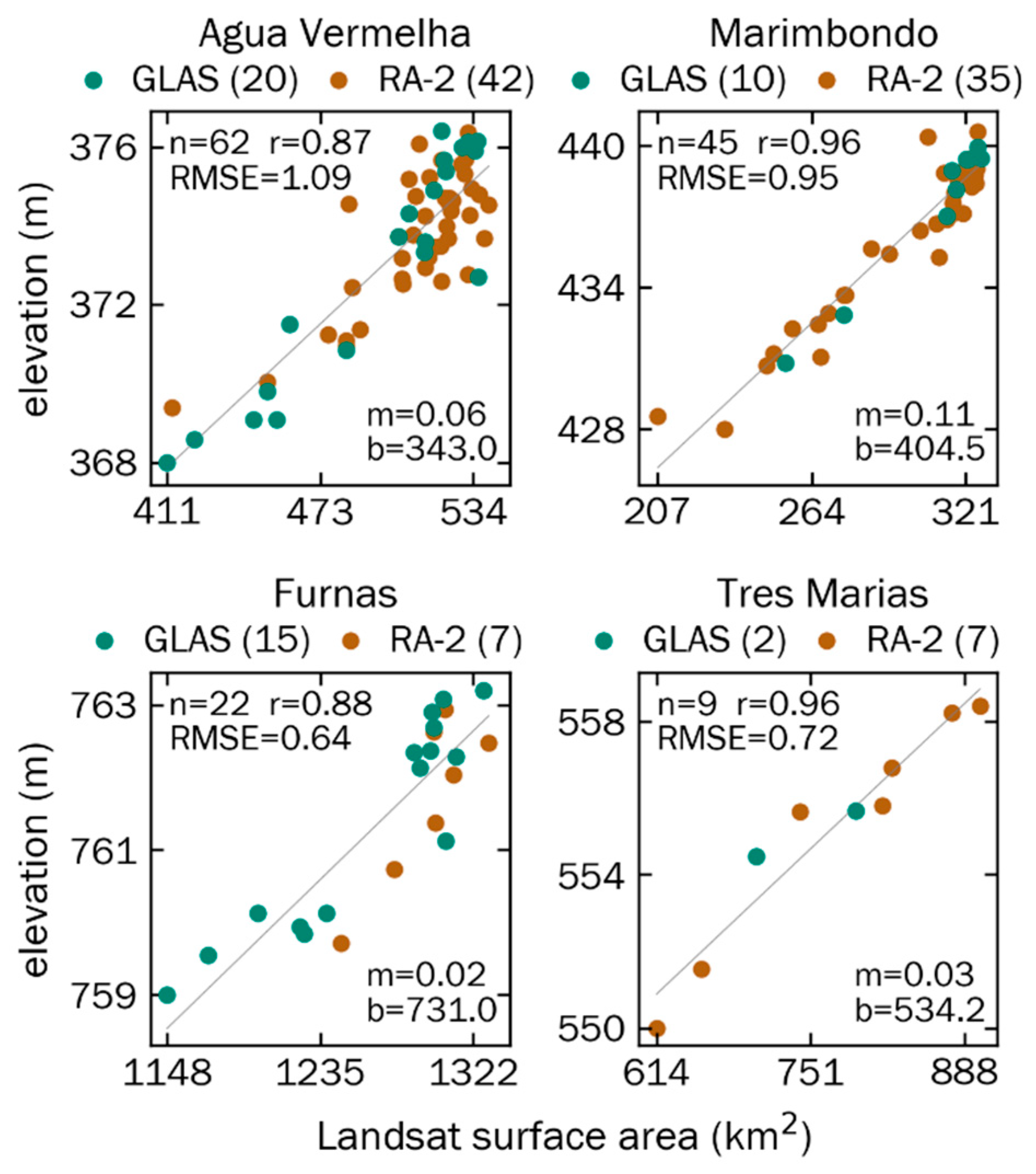 Remotesensing 11 00827 g008
