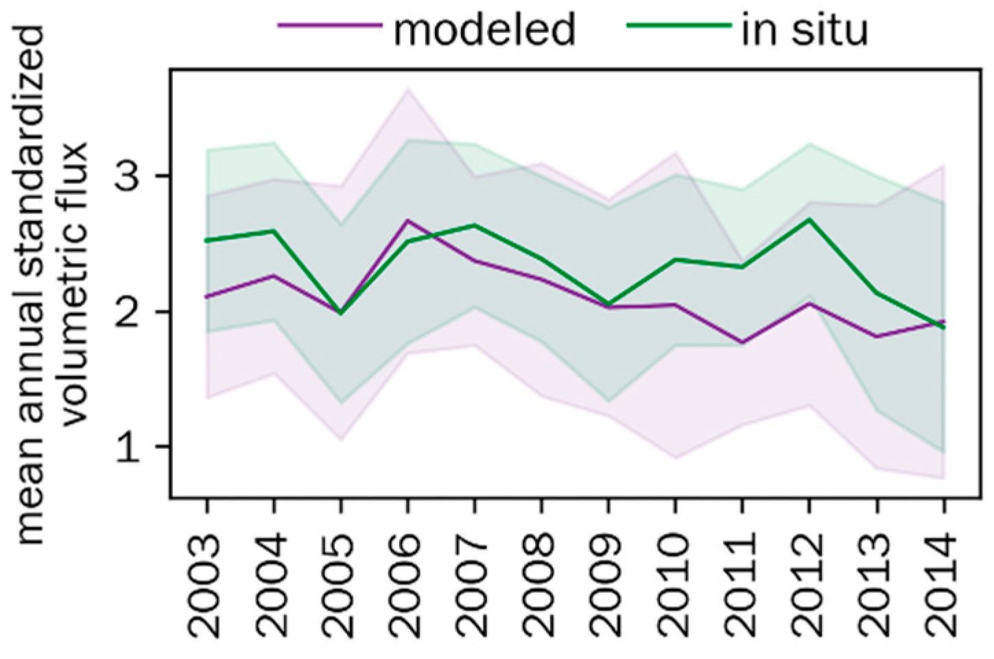 Remotesensing 11 00827 g011
