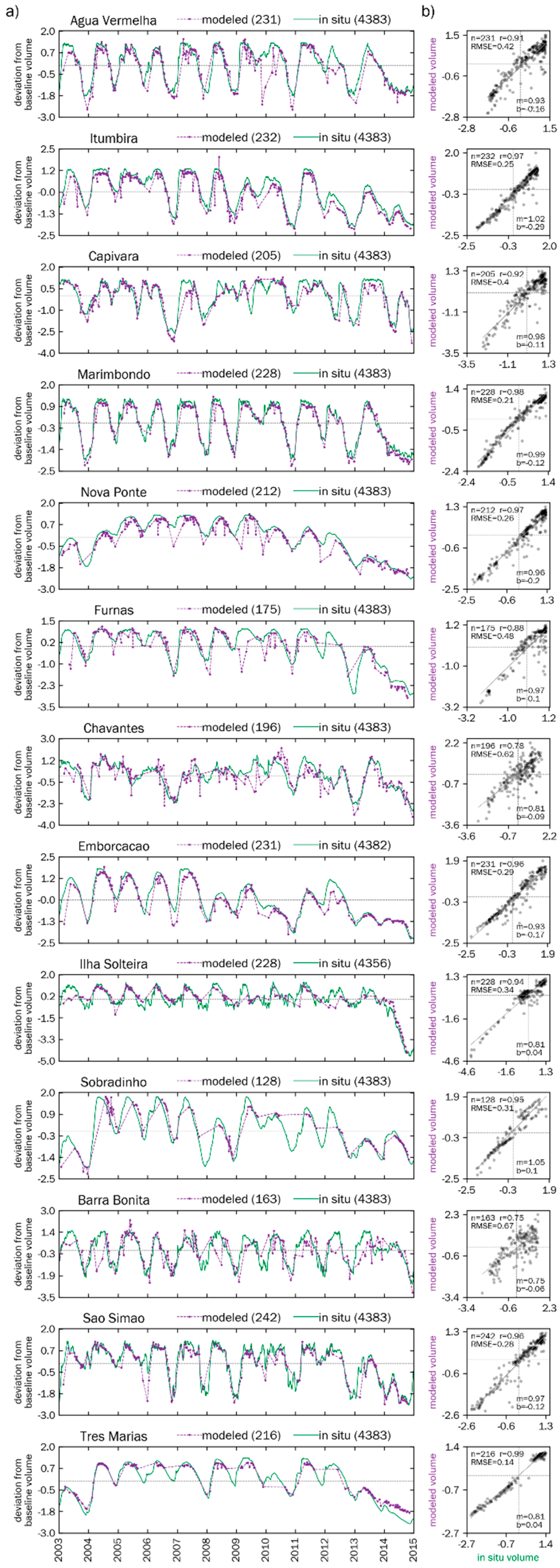 Remotesensing 11 00827 g0a5