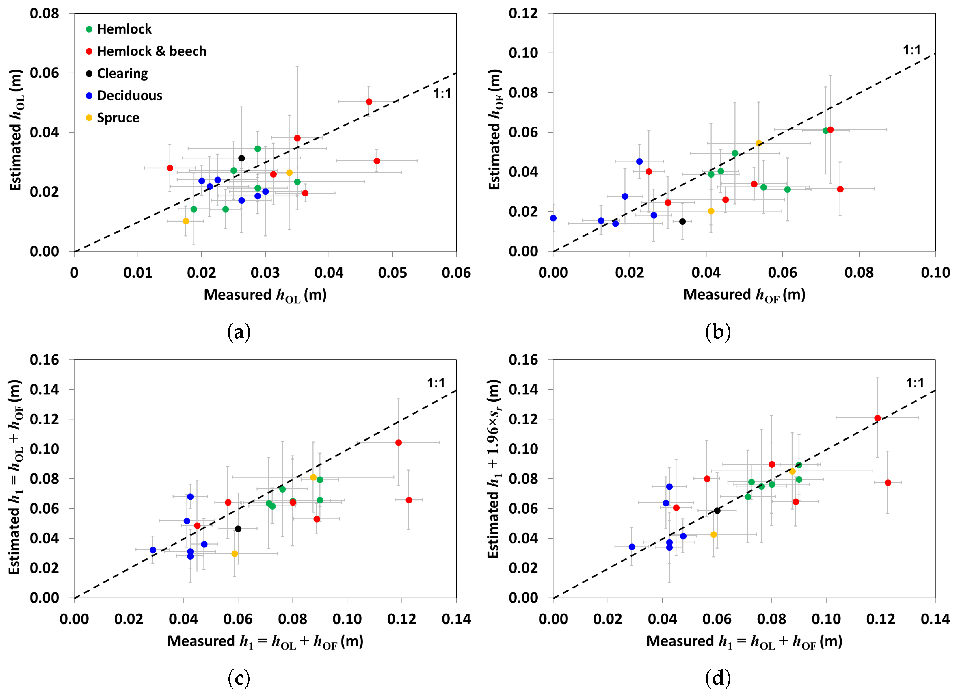 Remotesensing 11 00828 g007