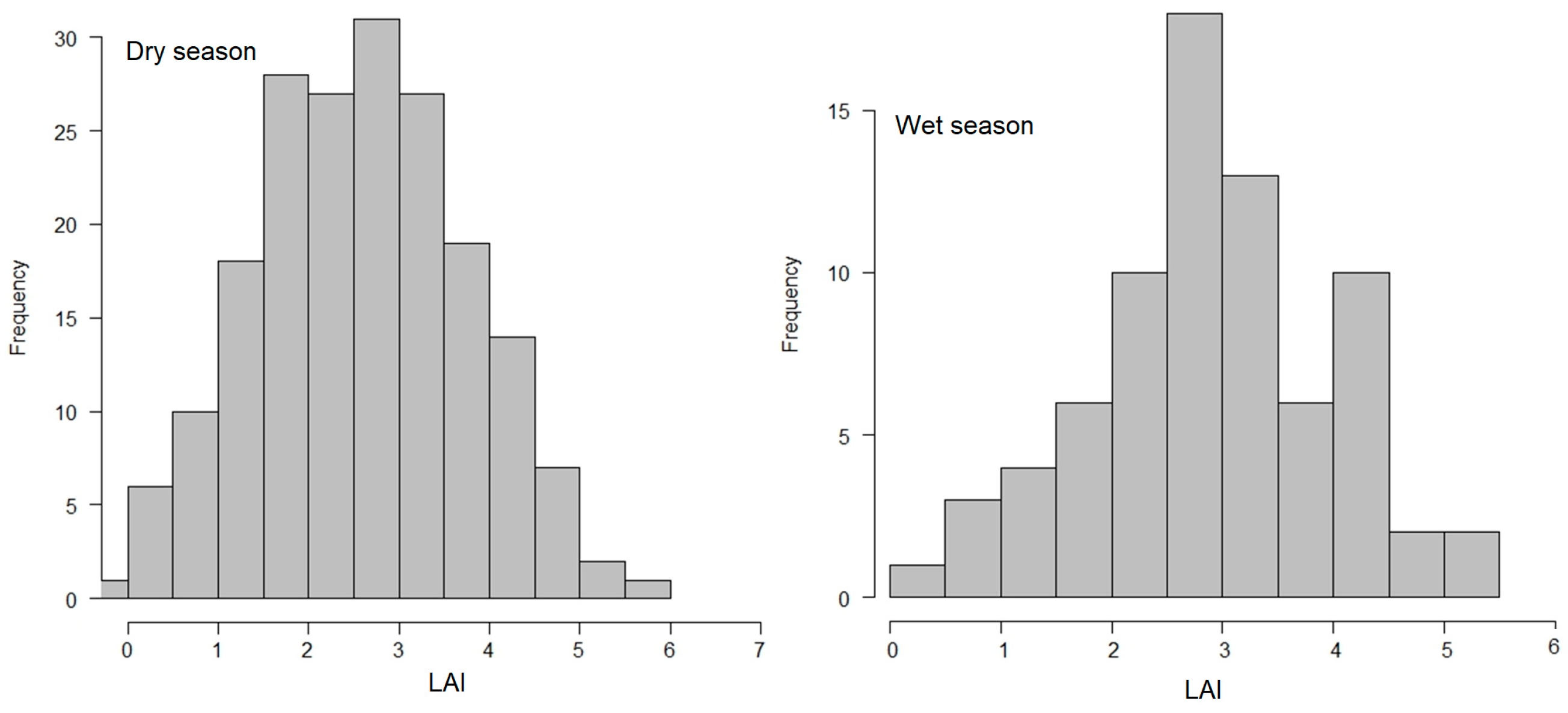 Remotesensing 11 00829 g004 Remotesensing 11 00829 g004