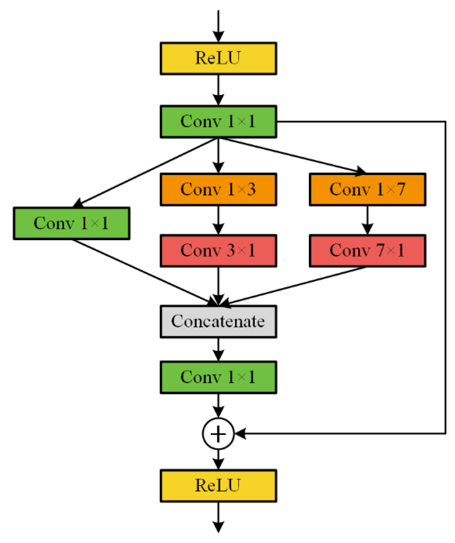 Remotesensing 11 00830 g005 Remotesensing 11 00830 g005