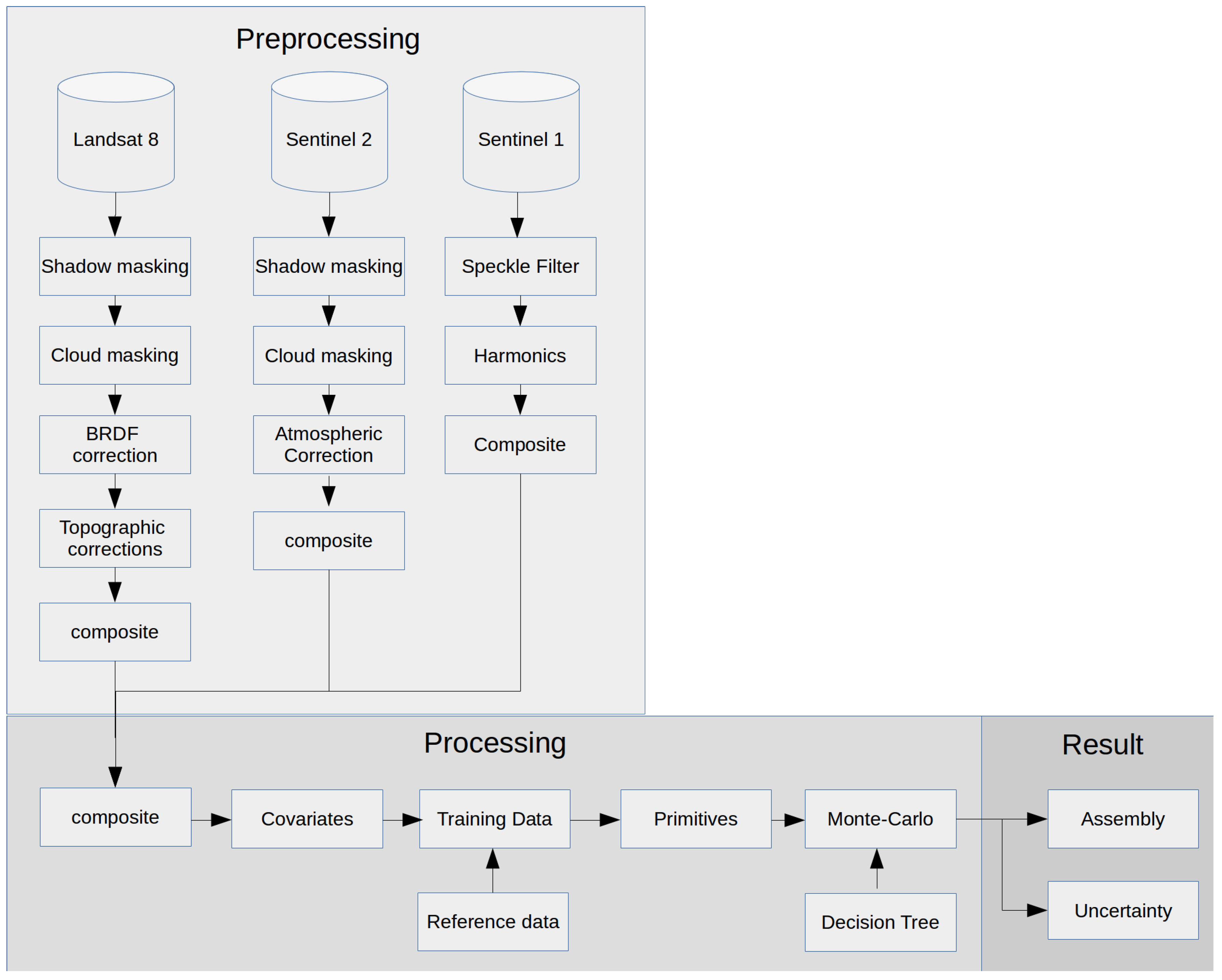 Remotesensing 11 00831 g003 Remotesensing 11 00831 g003