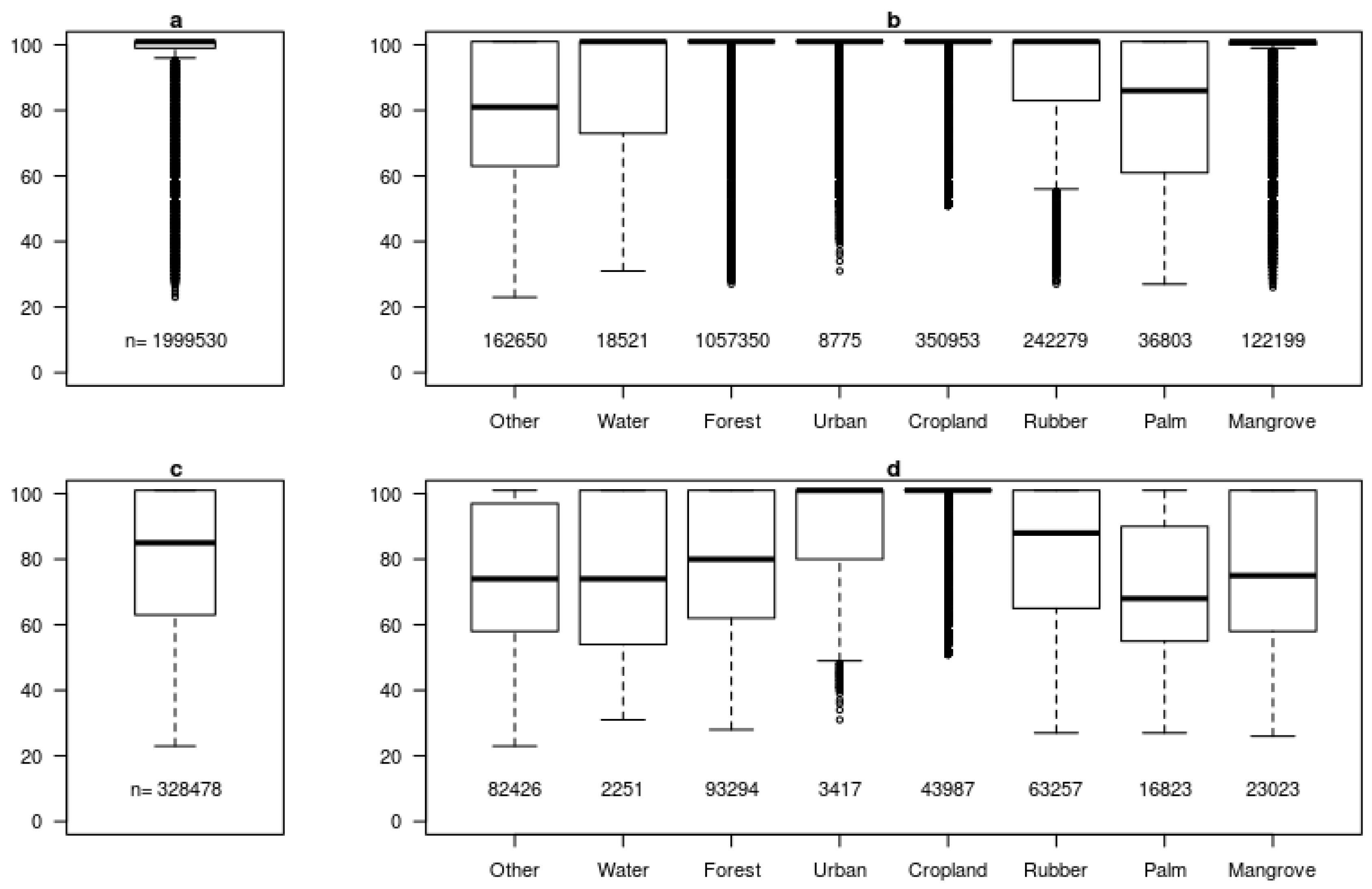 Remotesensing 11 00831 g007 Remotesensing 11 00831 g007