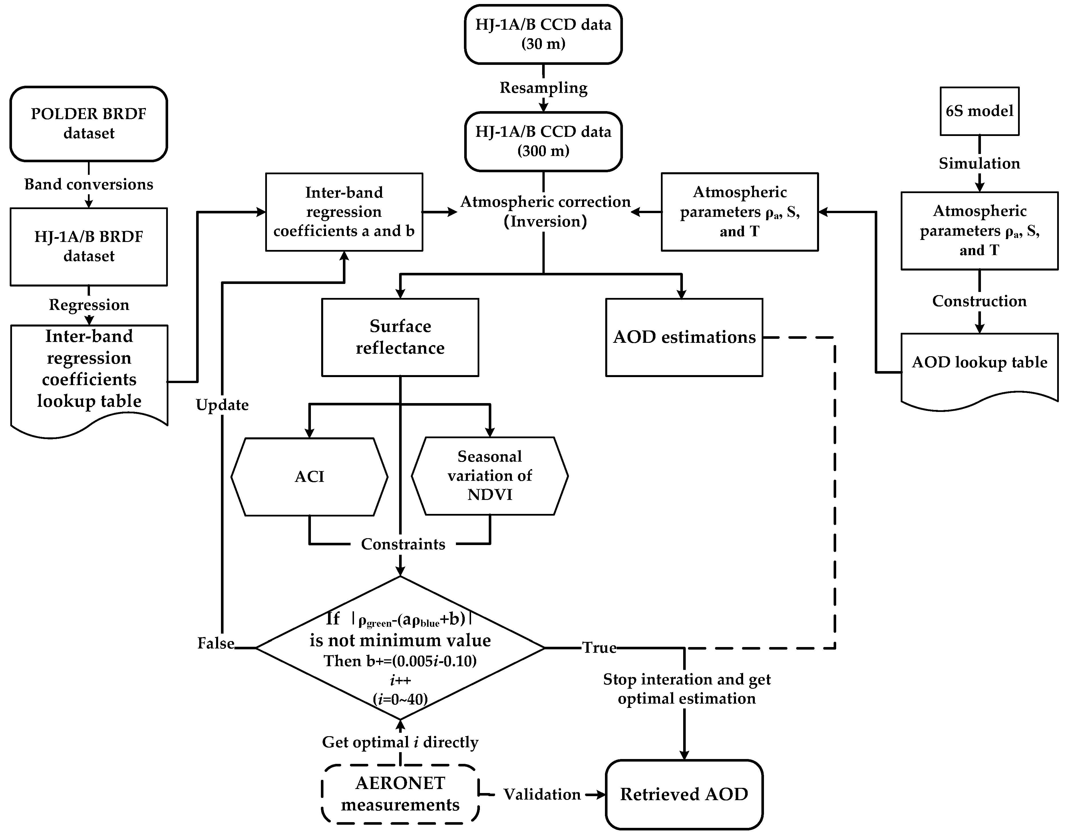 Remotesensing 11 00832 g001