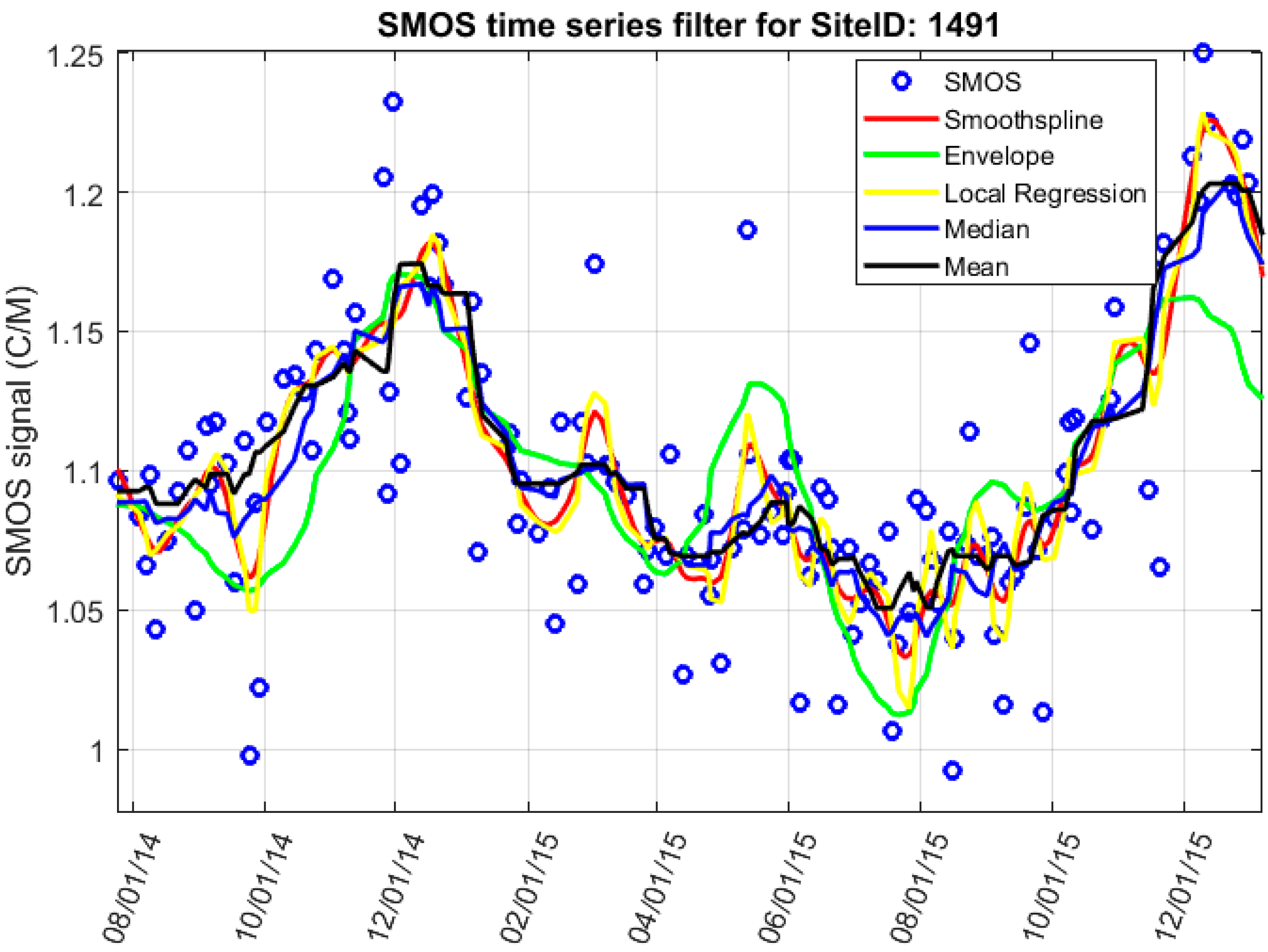 Remotesensing 11 00835 g003 Remotesensing 11 00835 g003