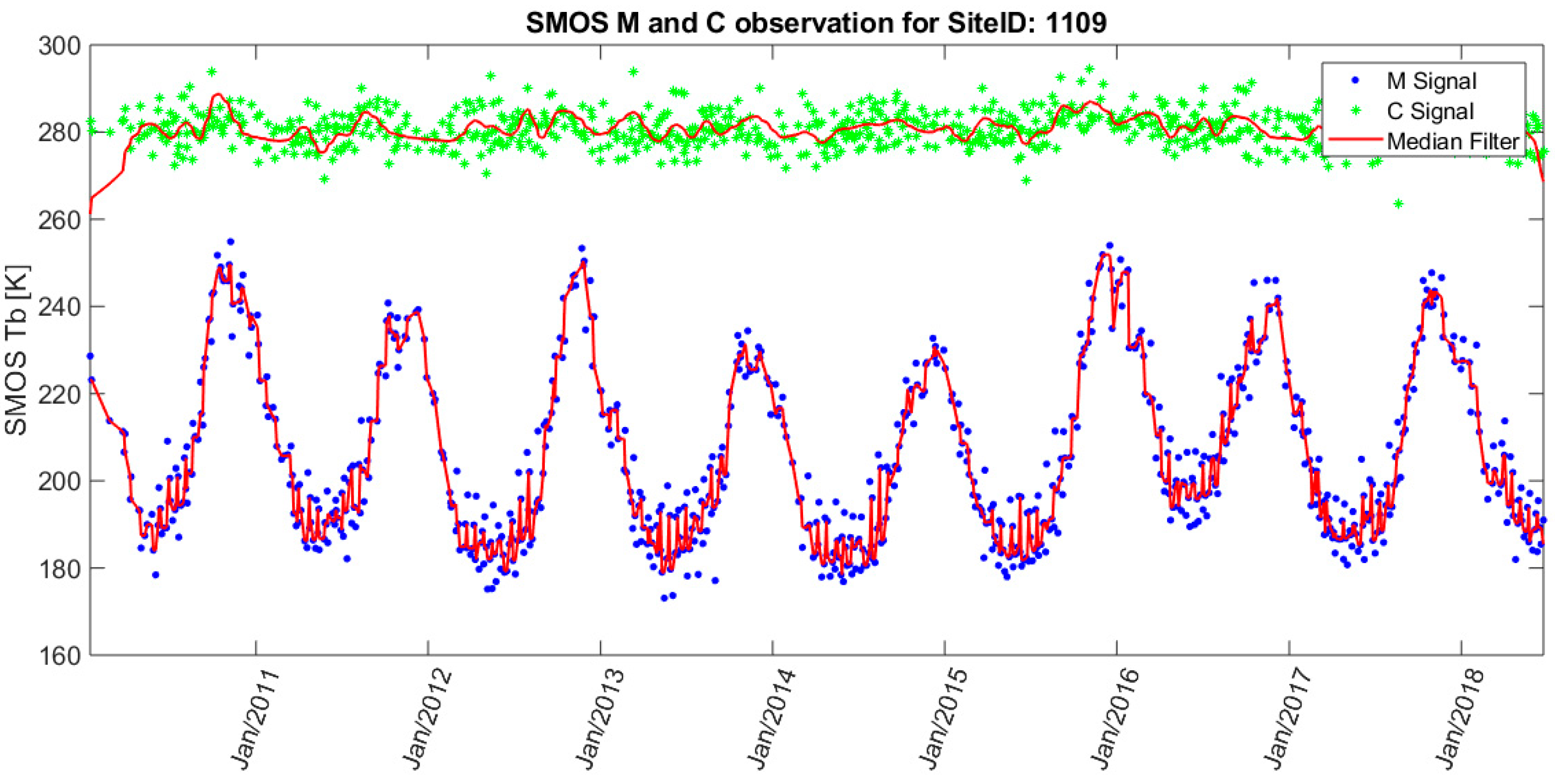 Remotesensing 11 00835 g004 Remotesensing 11 00835 g004