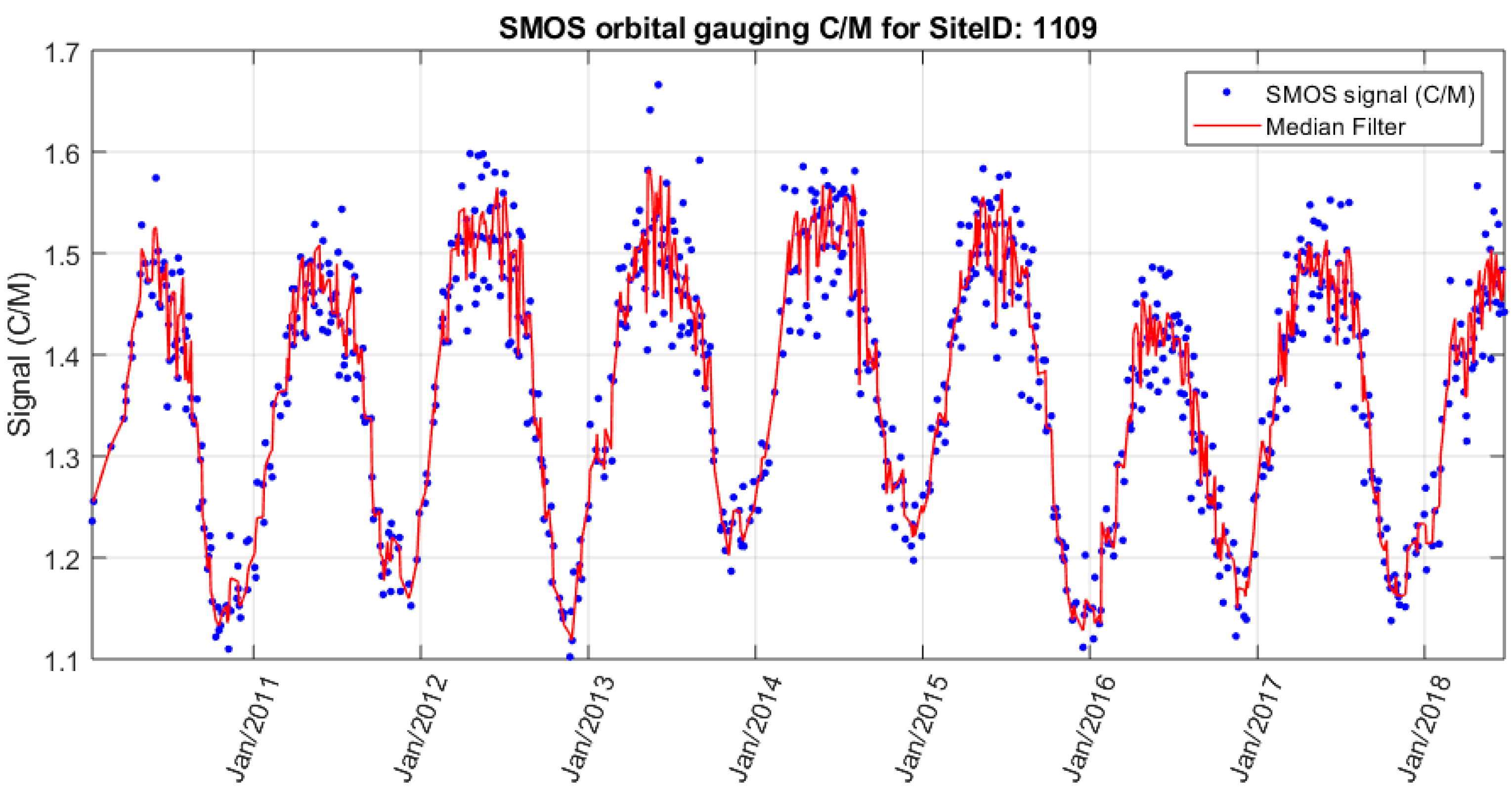 Remotesensing 11 00835 g005 Remotesensing 11 00835 g005