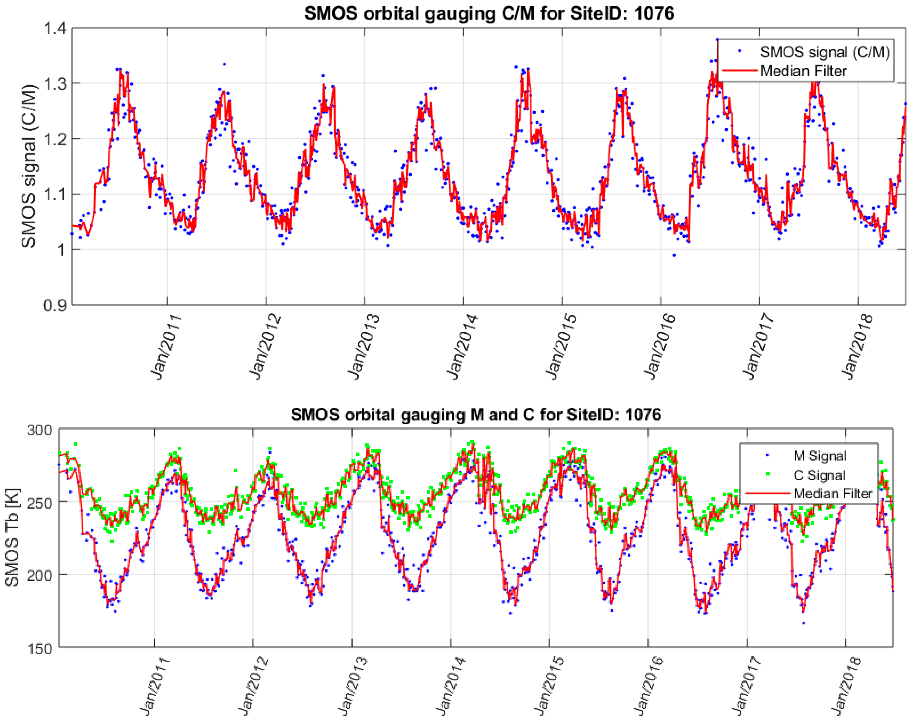 Remotesensing 11 00835 g007 Remotesensing 11 00835 g007