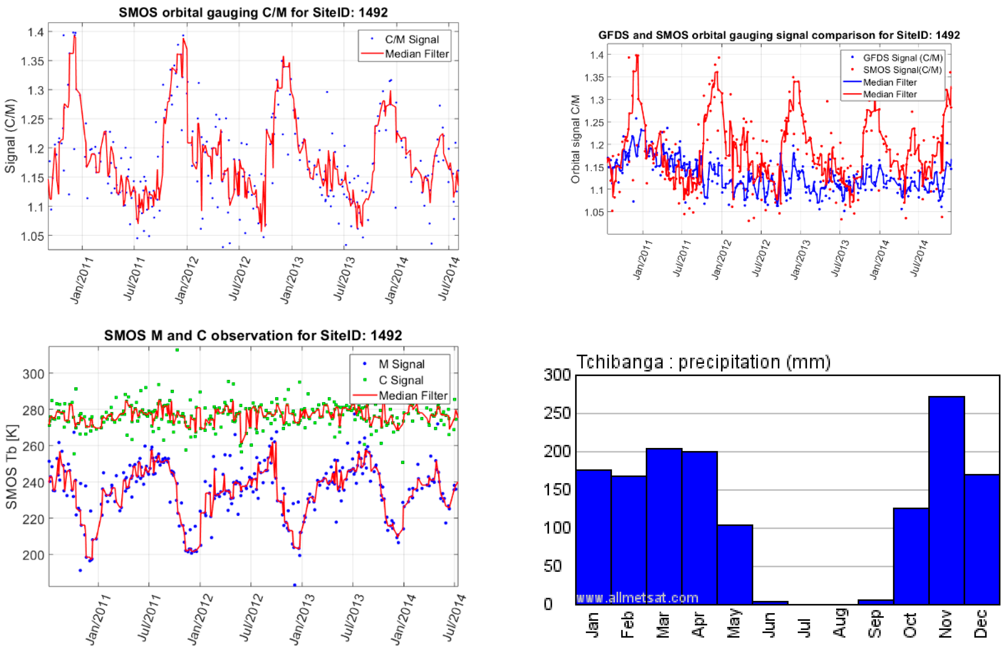 Remotesensing 11 00835 g008 Remotesensing 11 00835 g008