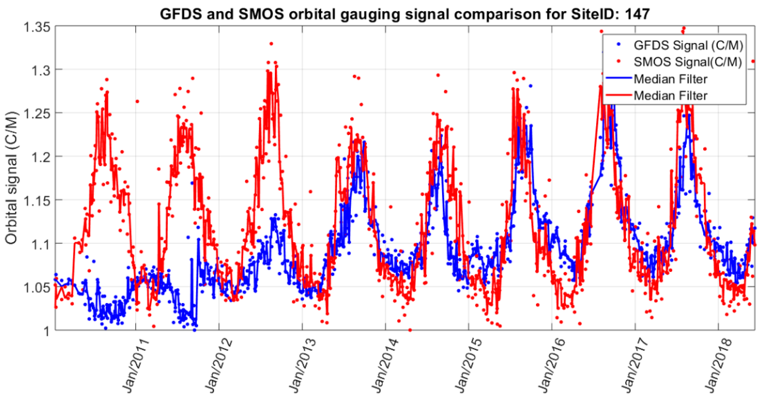 Remotesensing 11 00835 g009b Remotesensing 11 00835 g009b