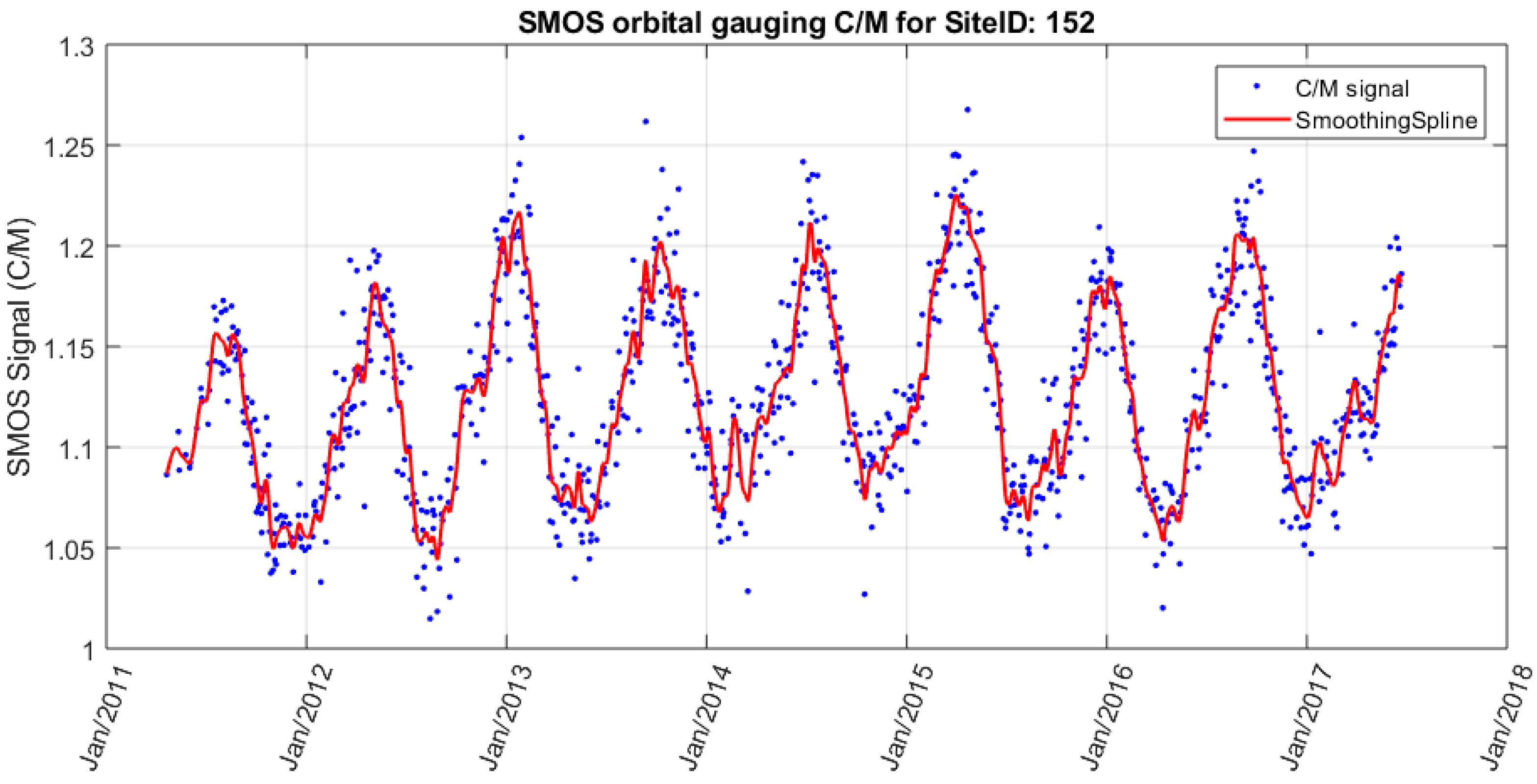 Remotesensing 11 00835 g010a Remotesensing 11 00835 g010a