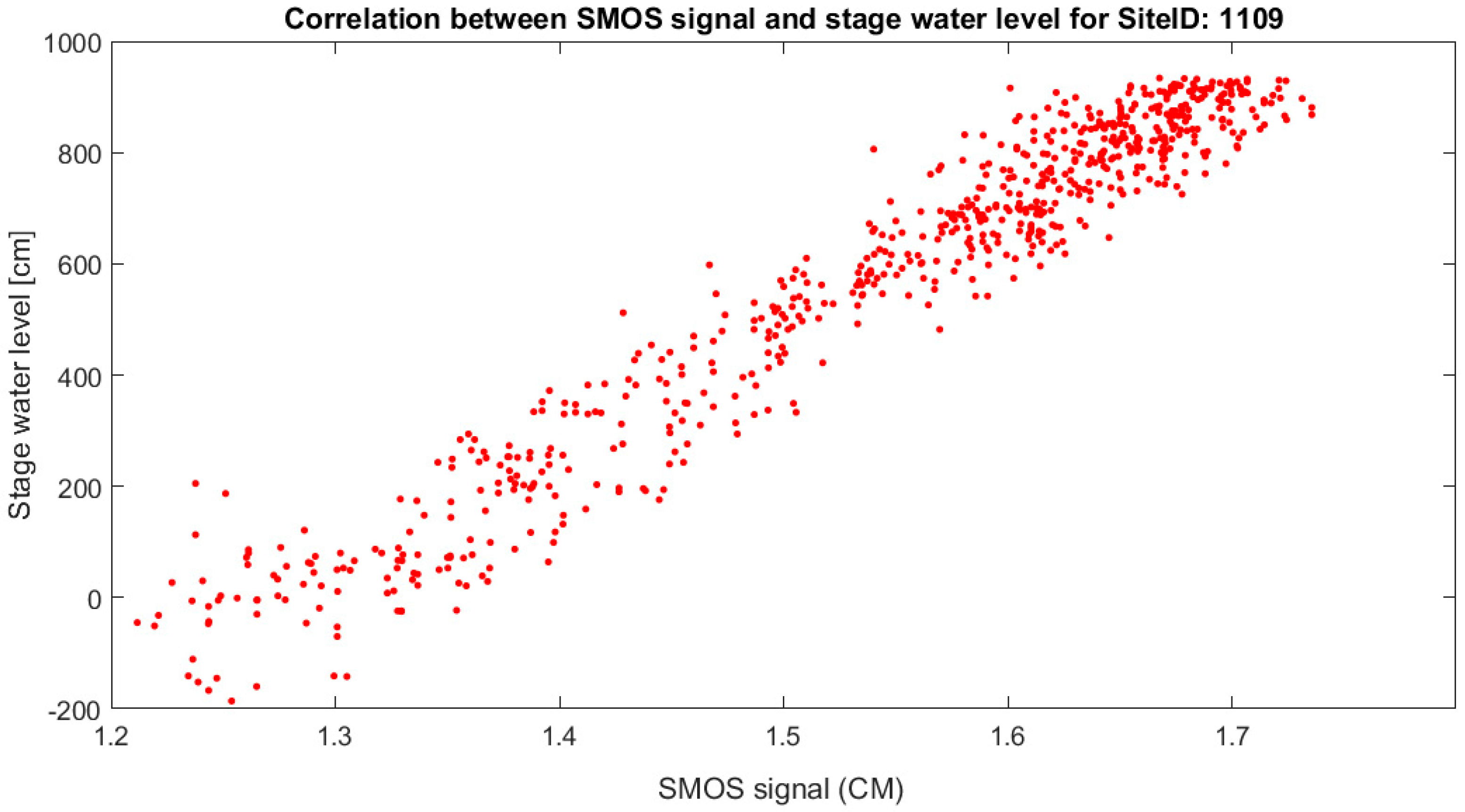 Remotesensing 11 00835 g012 Remotesensing 11 00835 g012