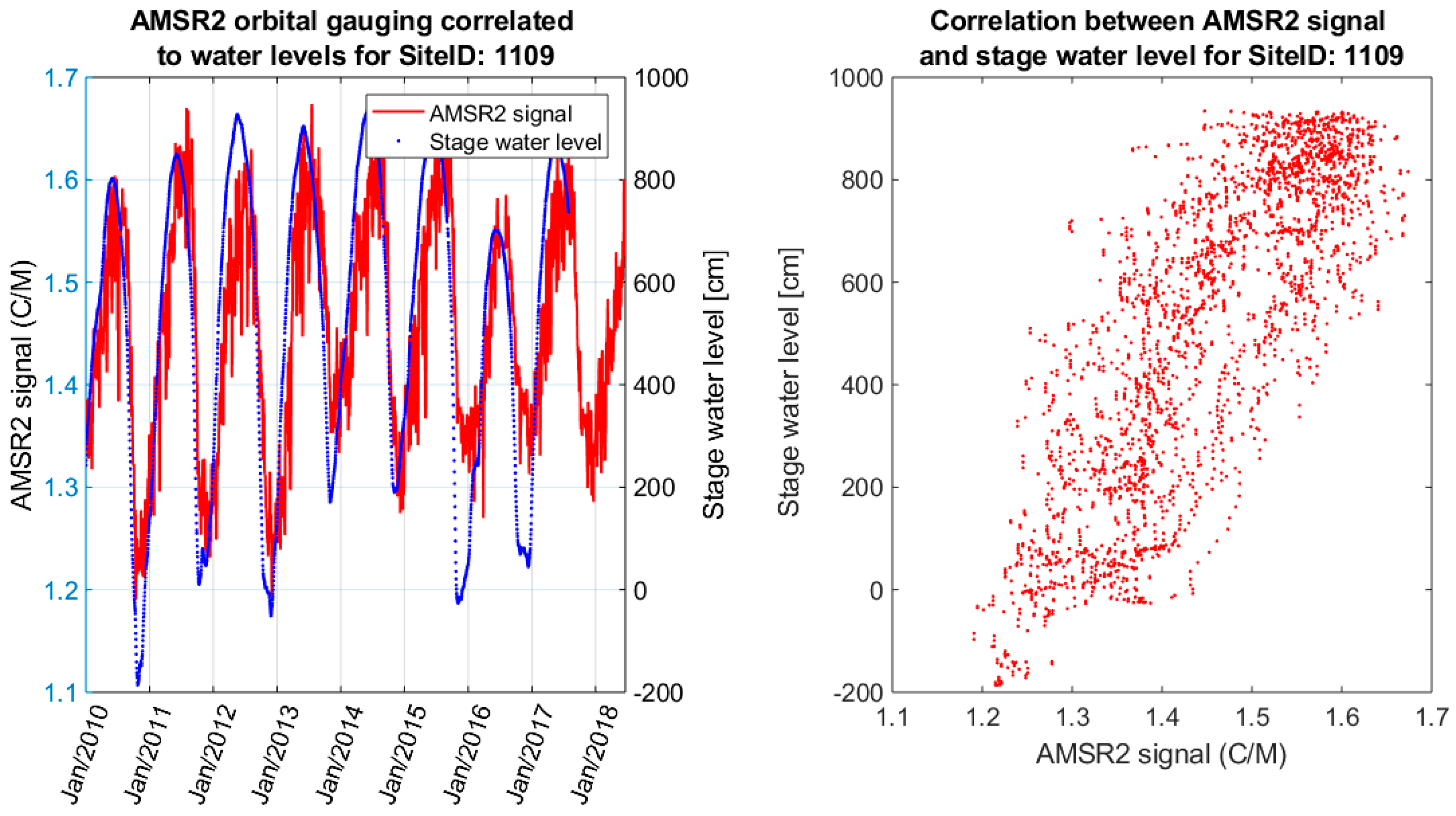 Remotesensing 11 00835 g013 Remotesensing 11 00835 g013