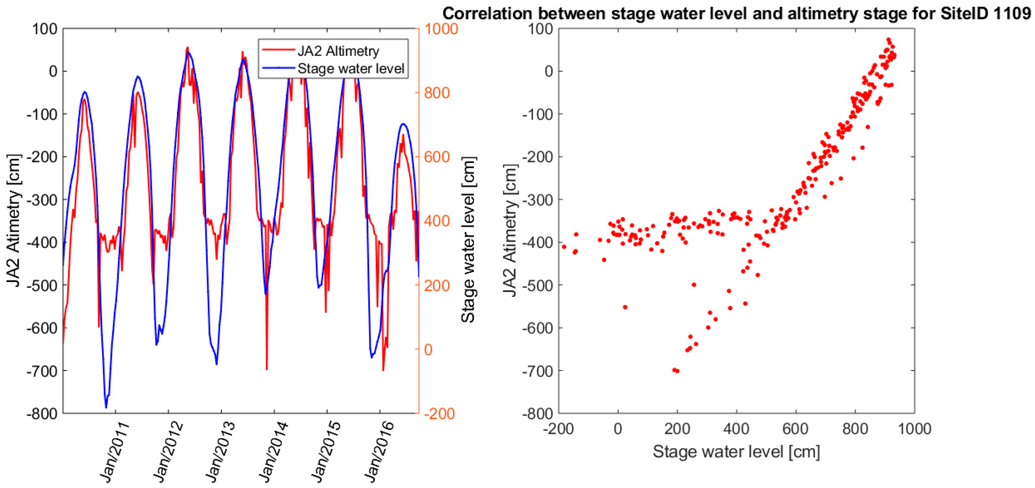 Remotesensing 11 00835 g014 Remotesensing 11 00835 g014