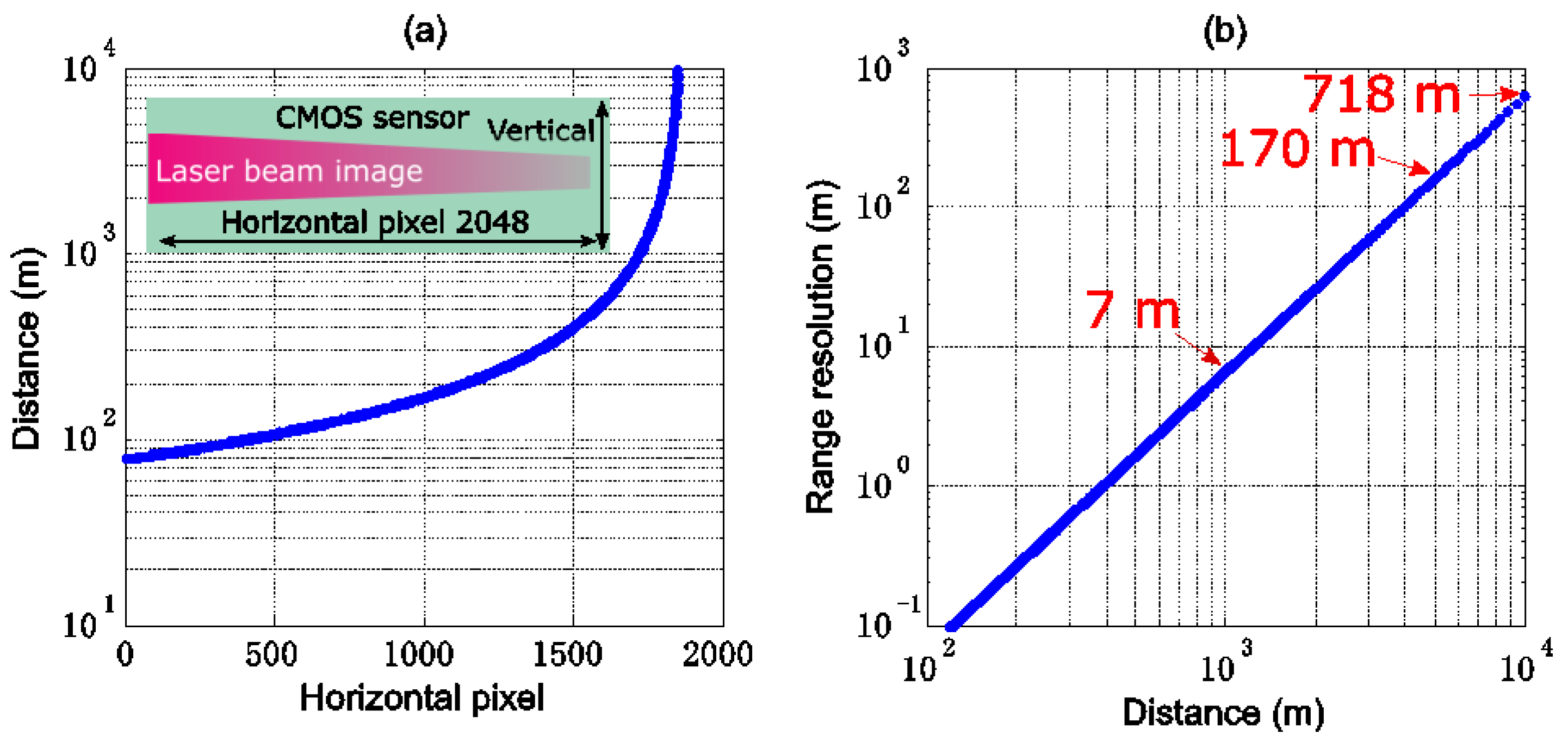 Remotesensing 11 00837 g003