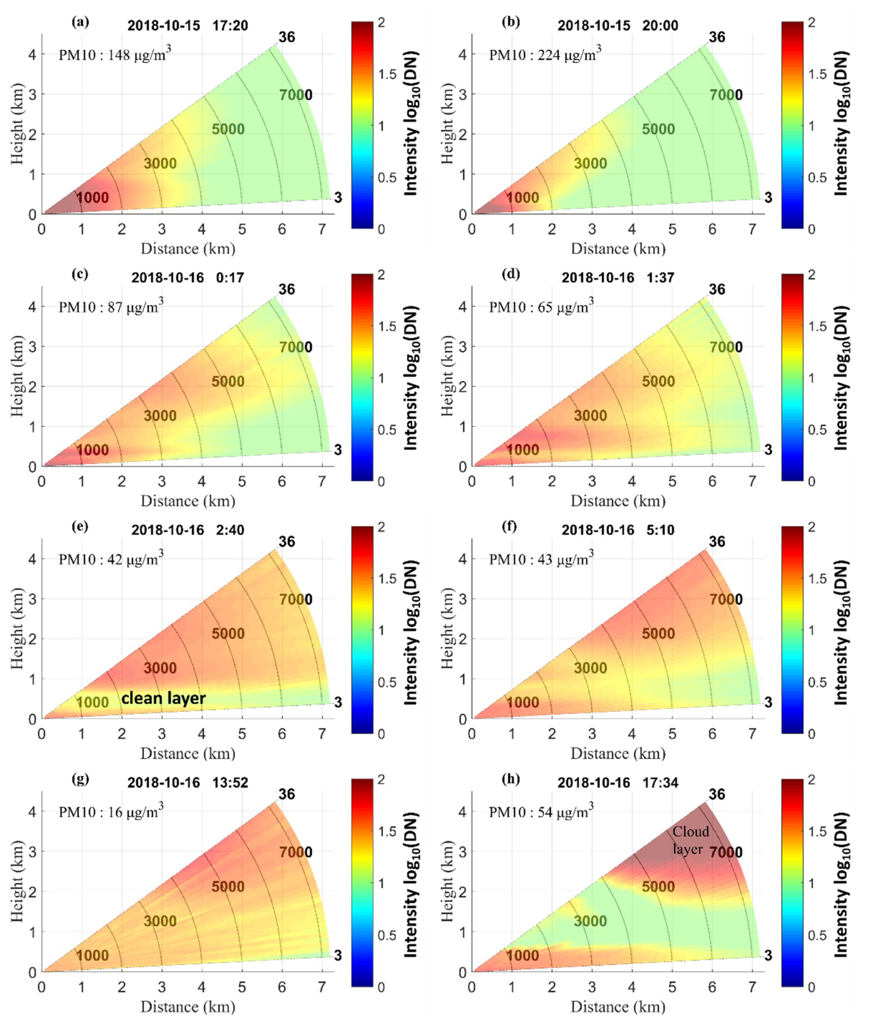 Remotesensing 11 00837 g008